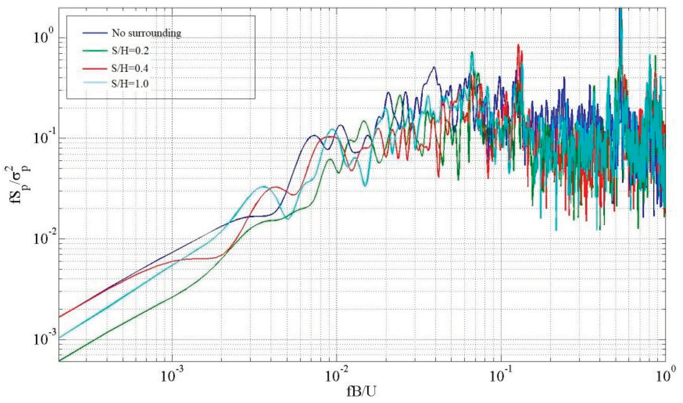 Preprints 100521 g012