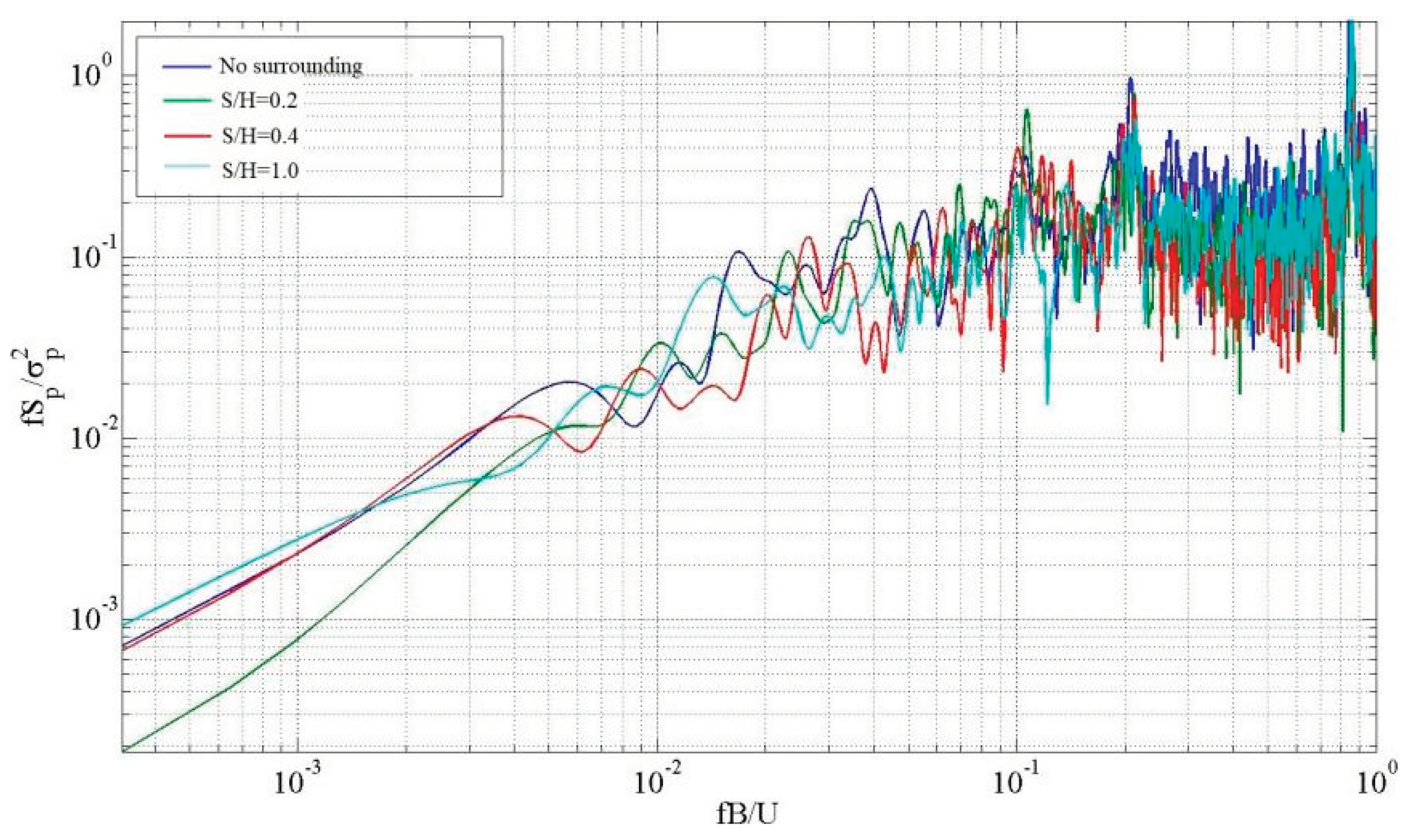 Preprints 100521 g013