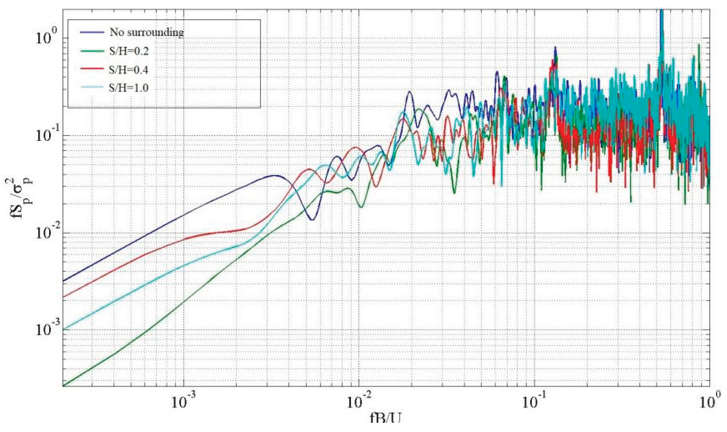 Preprints 100521 g014