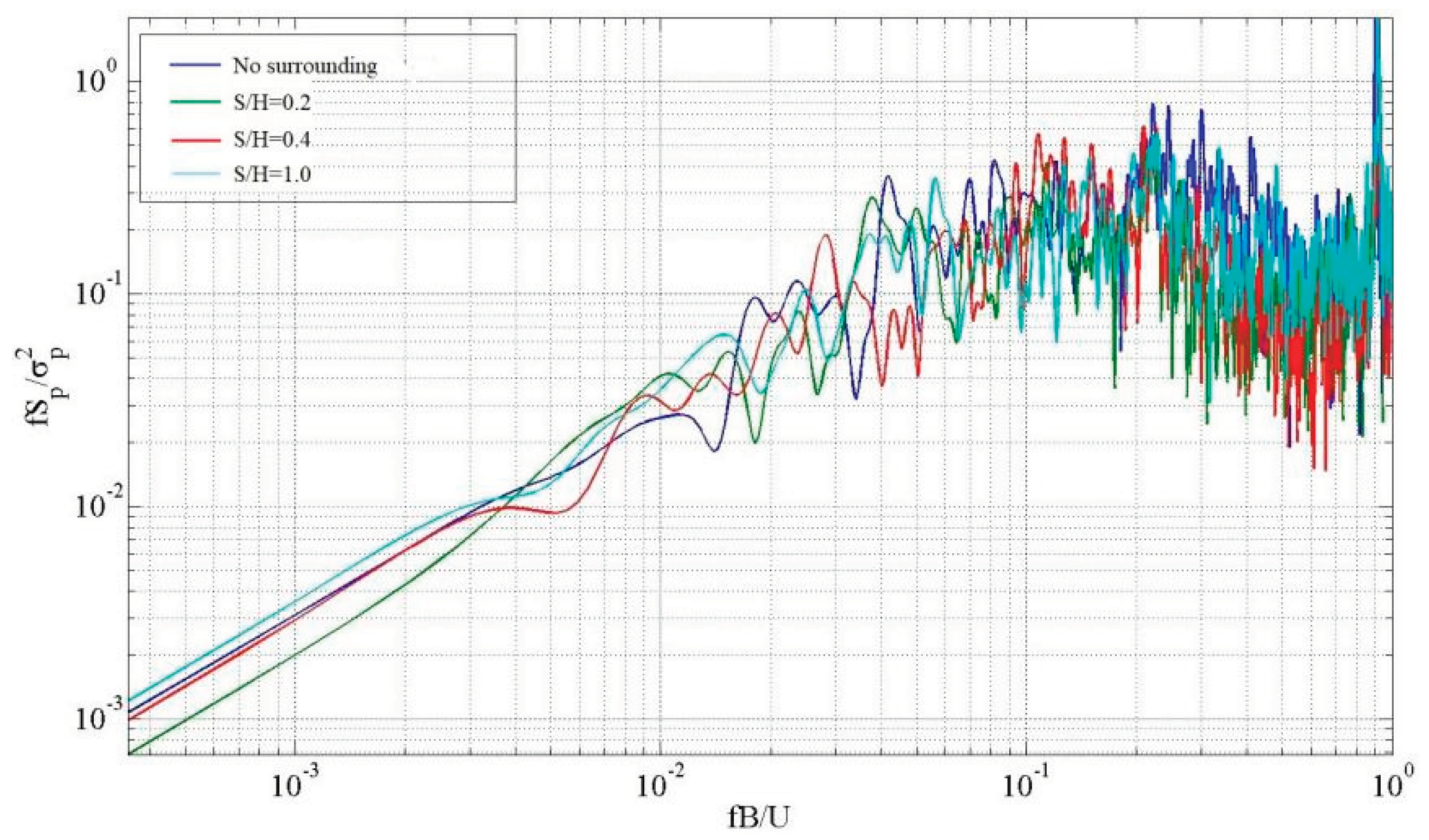 Preprints 100521 g015