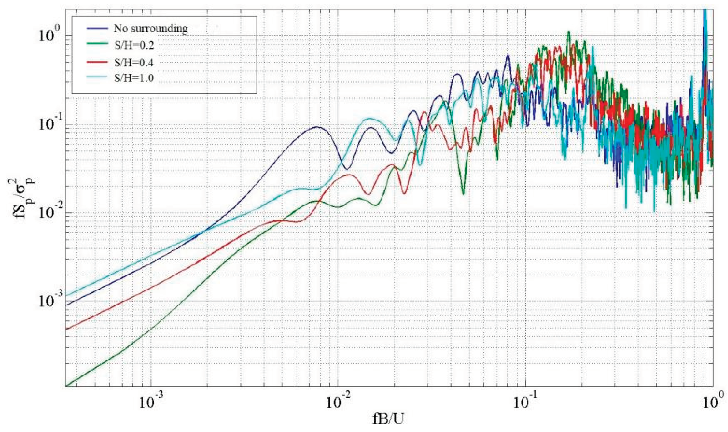 Preprints 100521 g016