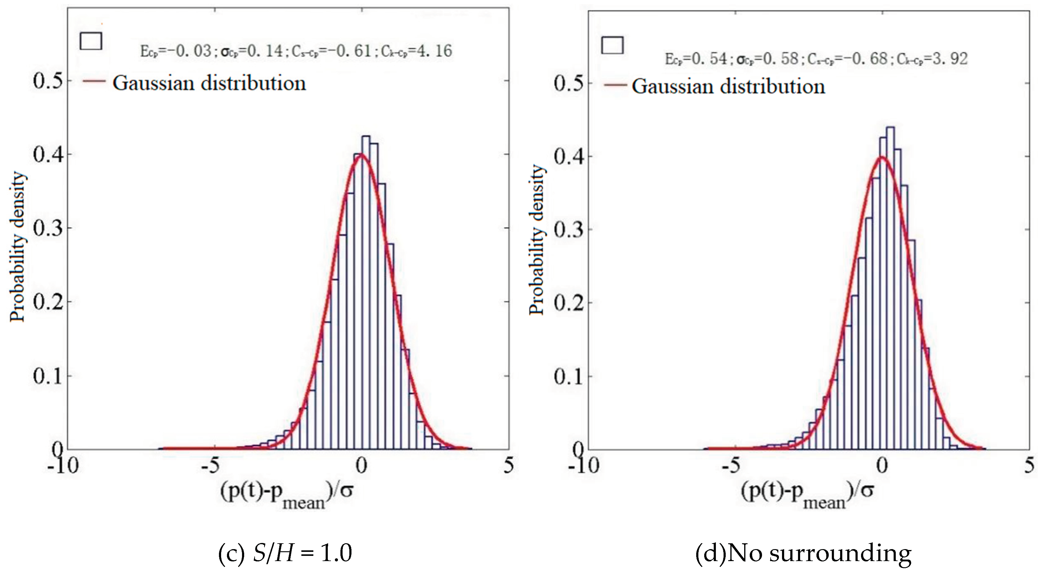 Preprints 100521 g020b