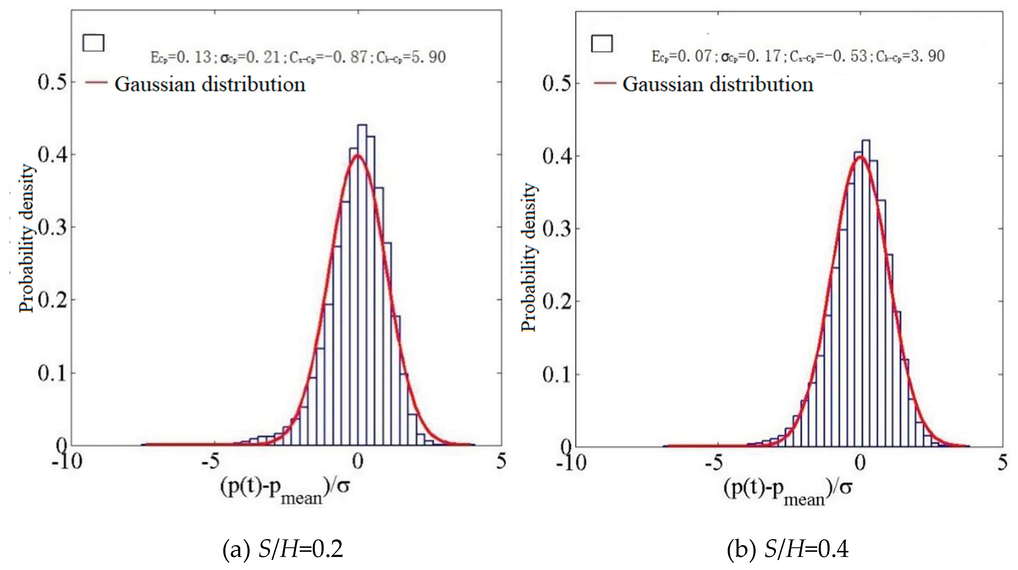 Preprints 100521 g022a