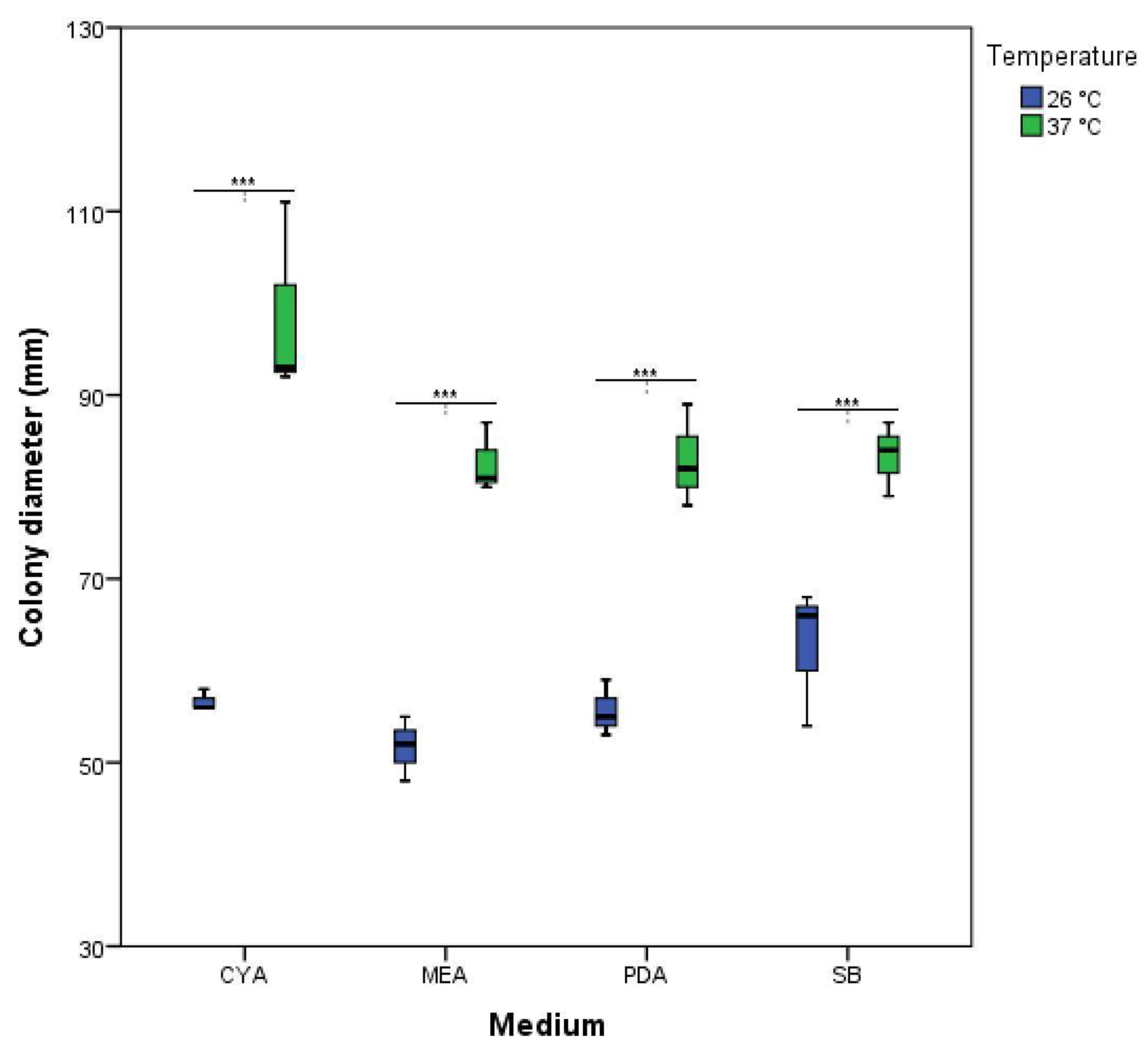 Preprints 116698 g002