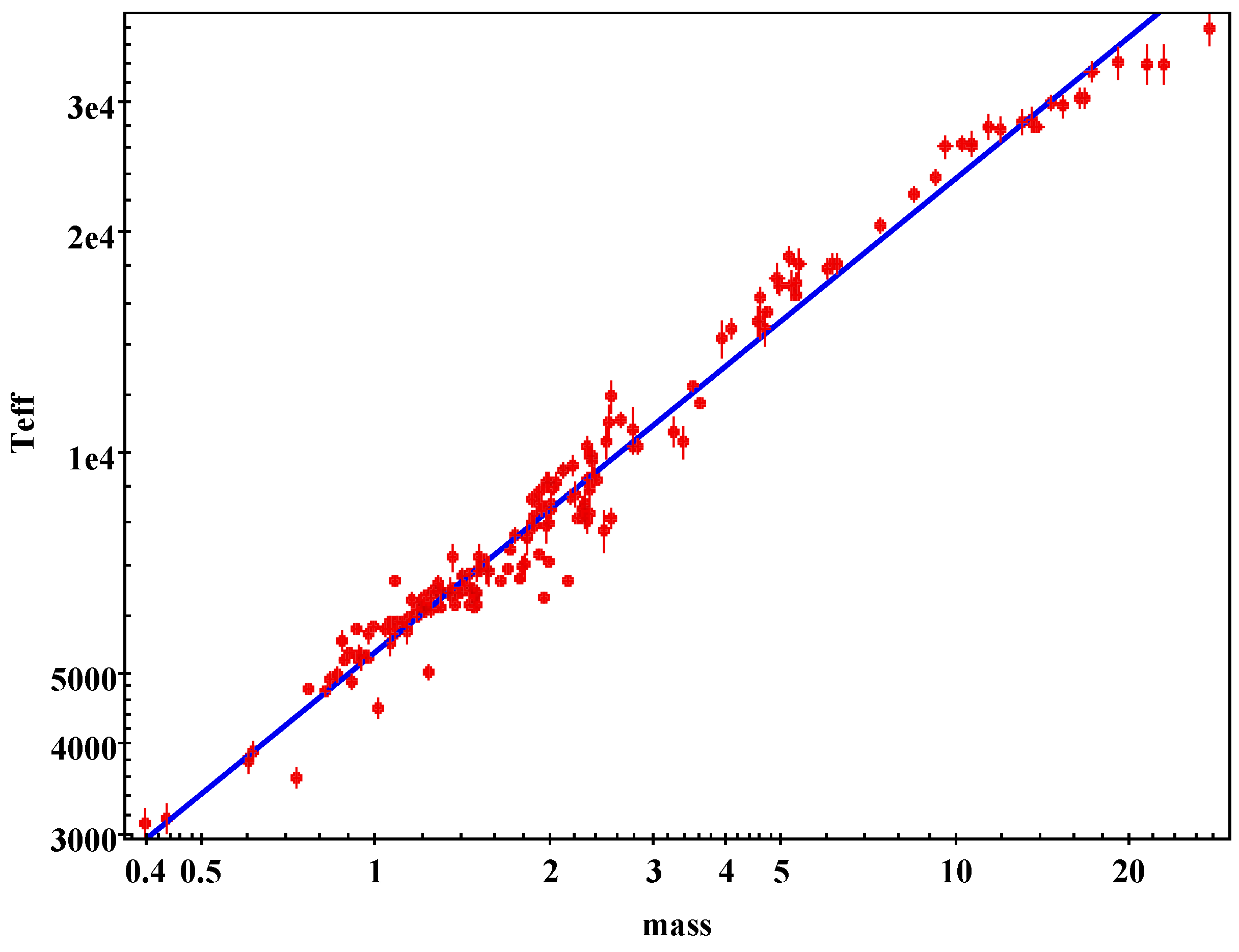 Preprints 81784 g001