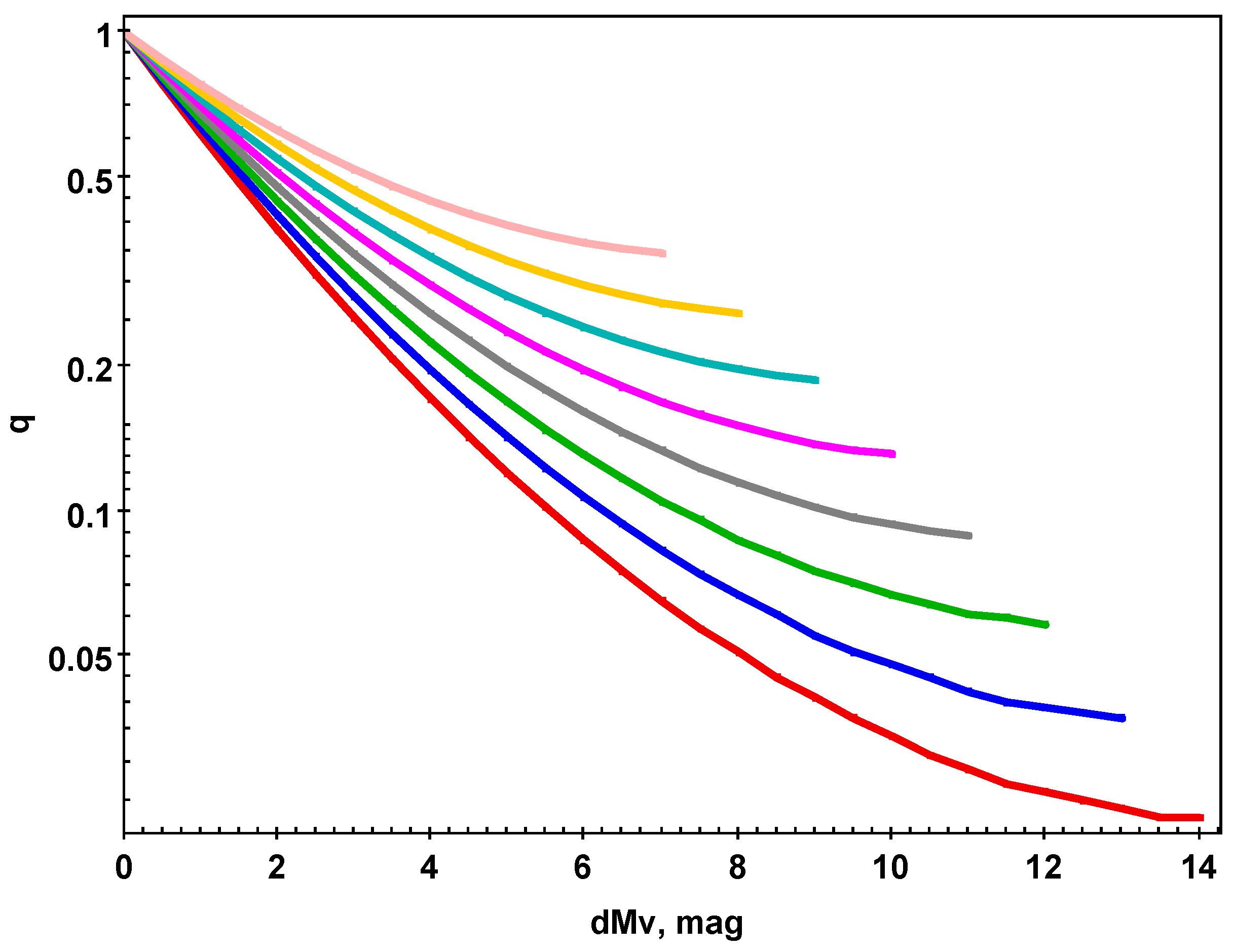 Preprints 81784 g002