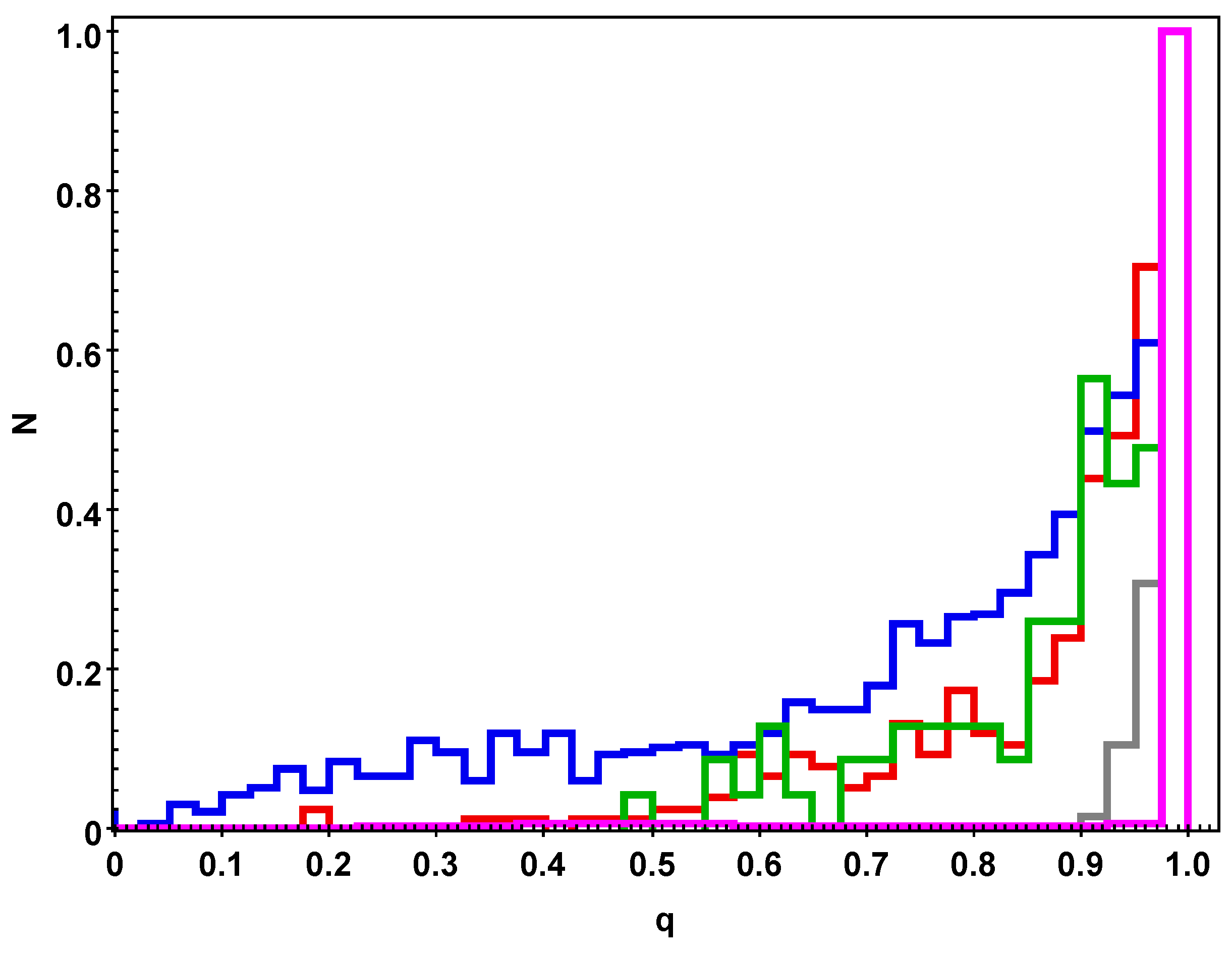 Preprints 81784 g003