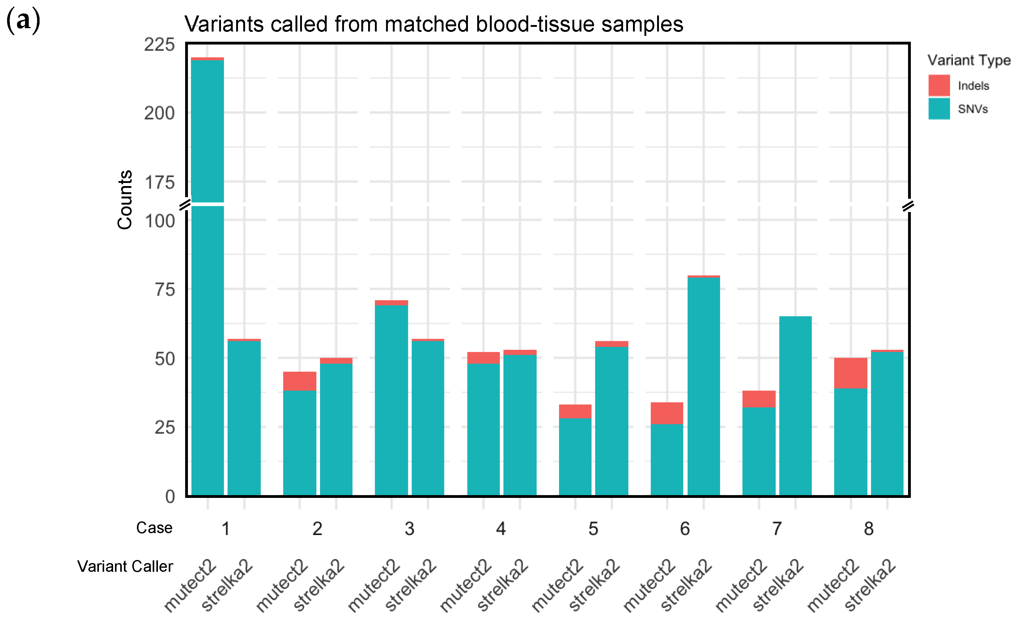 Preprints 113822 g001a