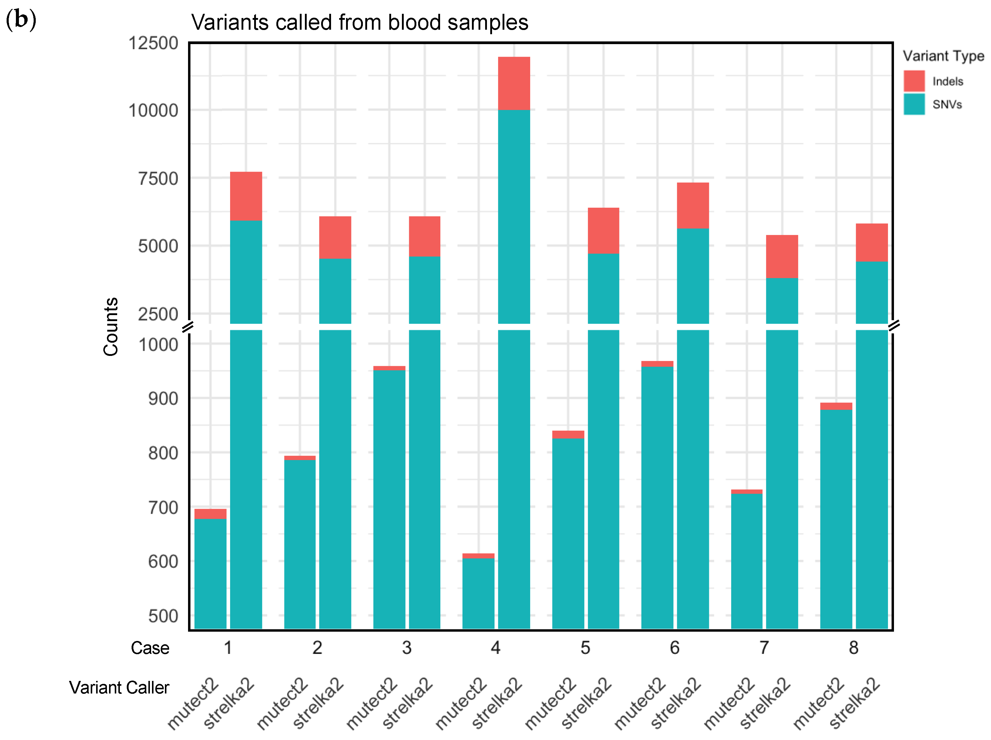 Preprints 113822 g001b