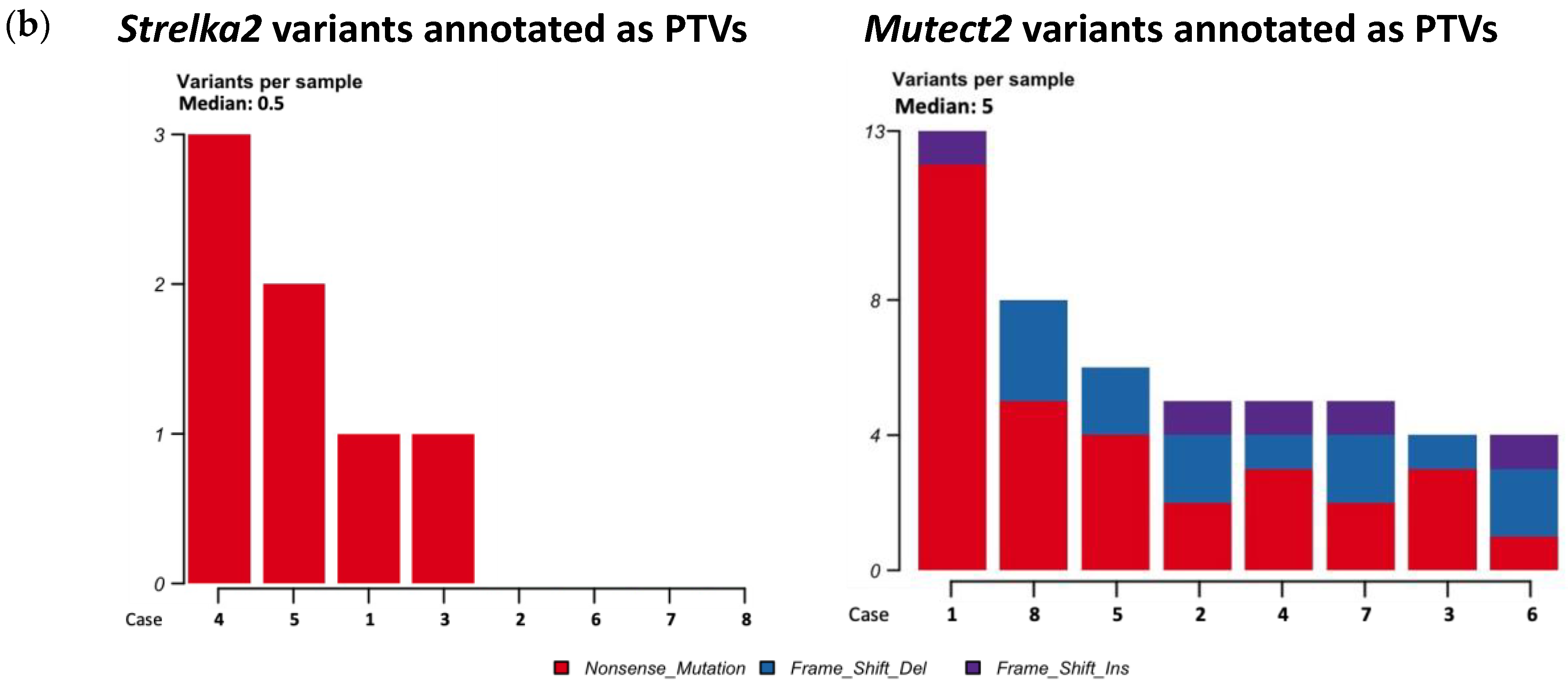 Preprints 113822 g002b