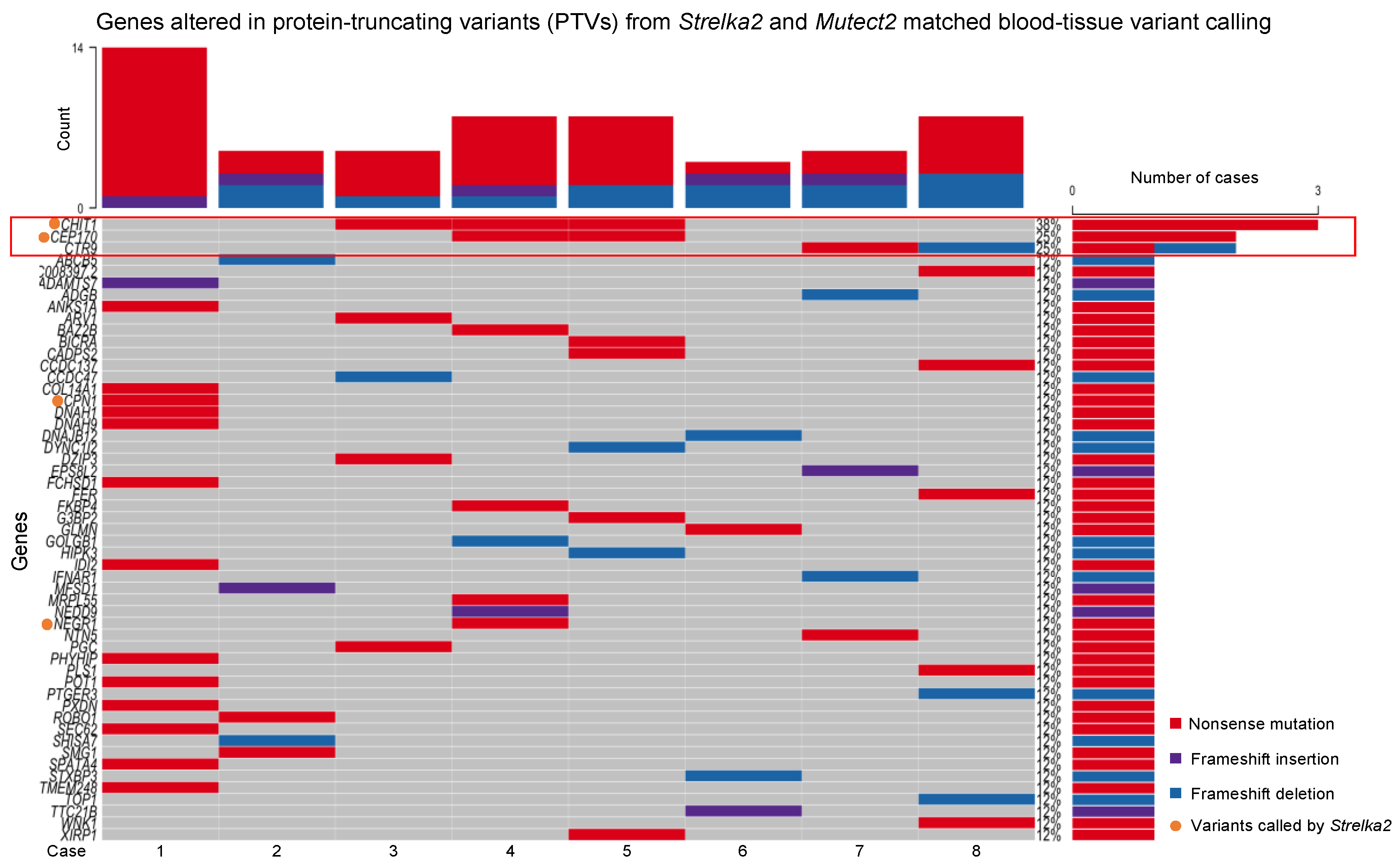 Preprints 113822 g003