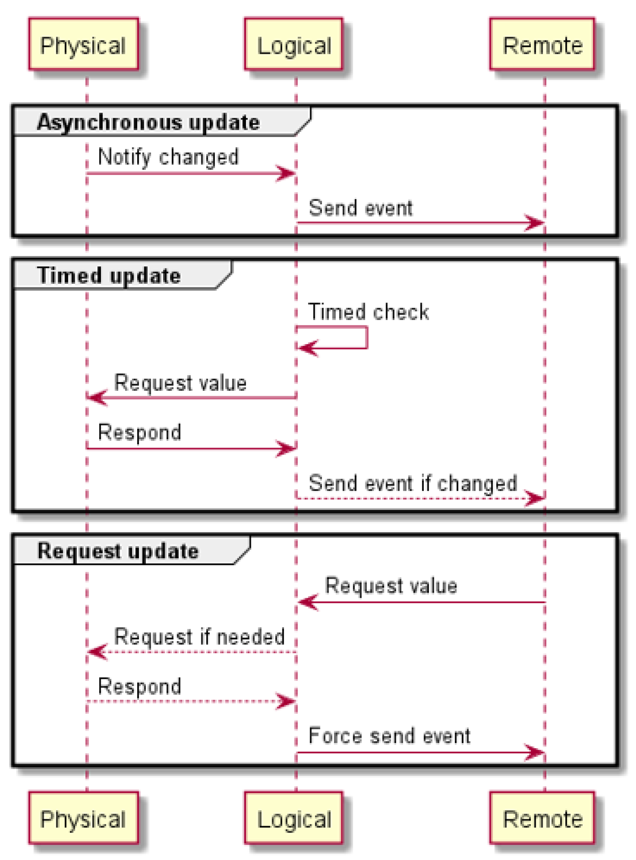 Preprints 83273 g001