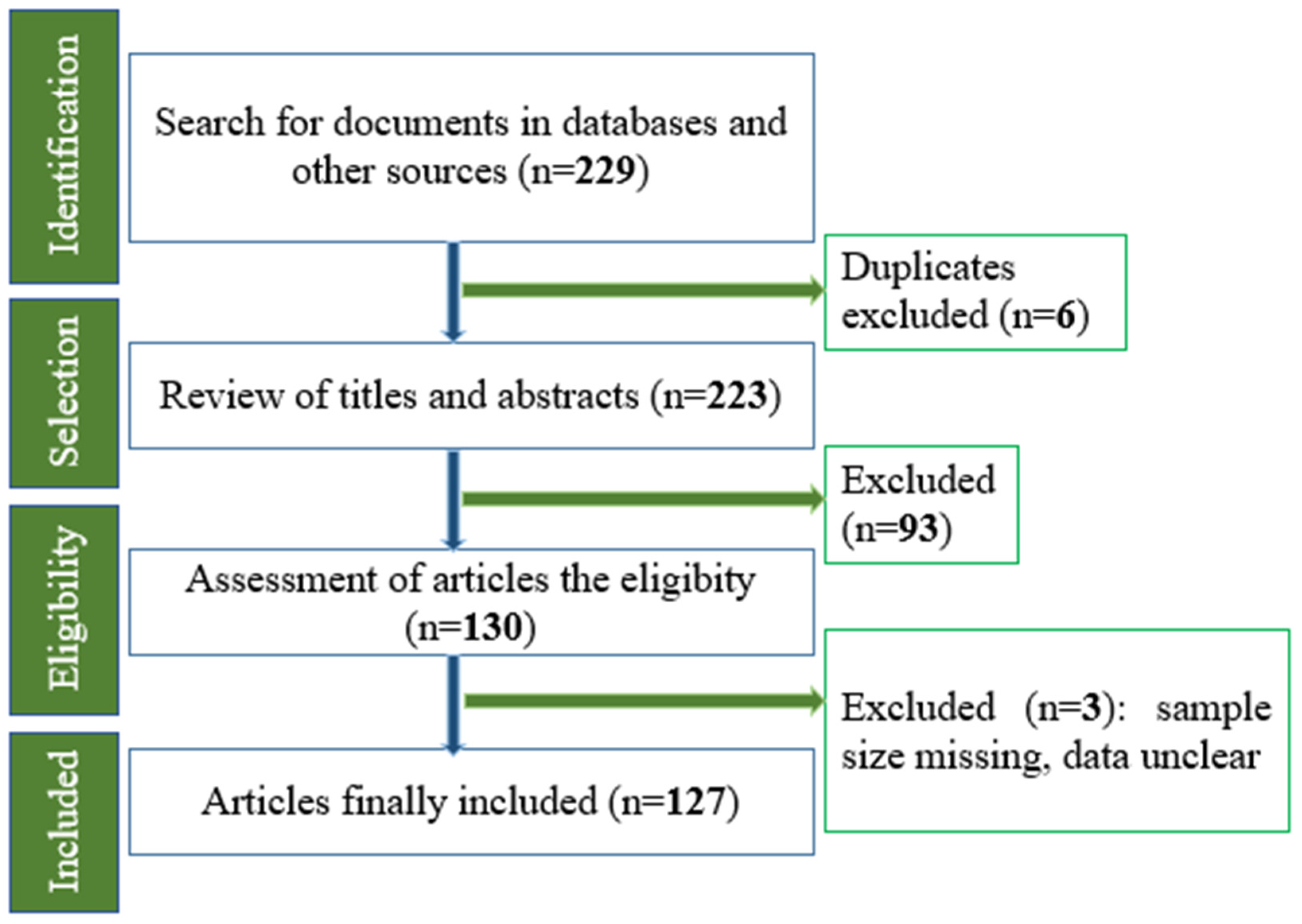 Preprints 106595 g001