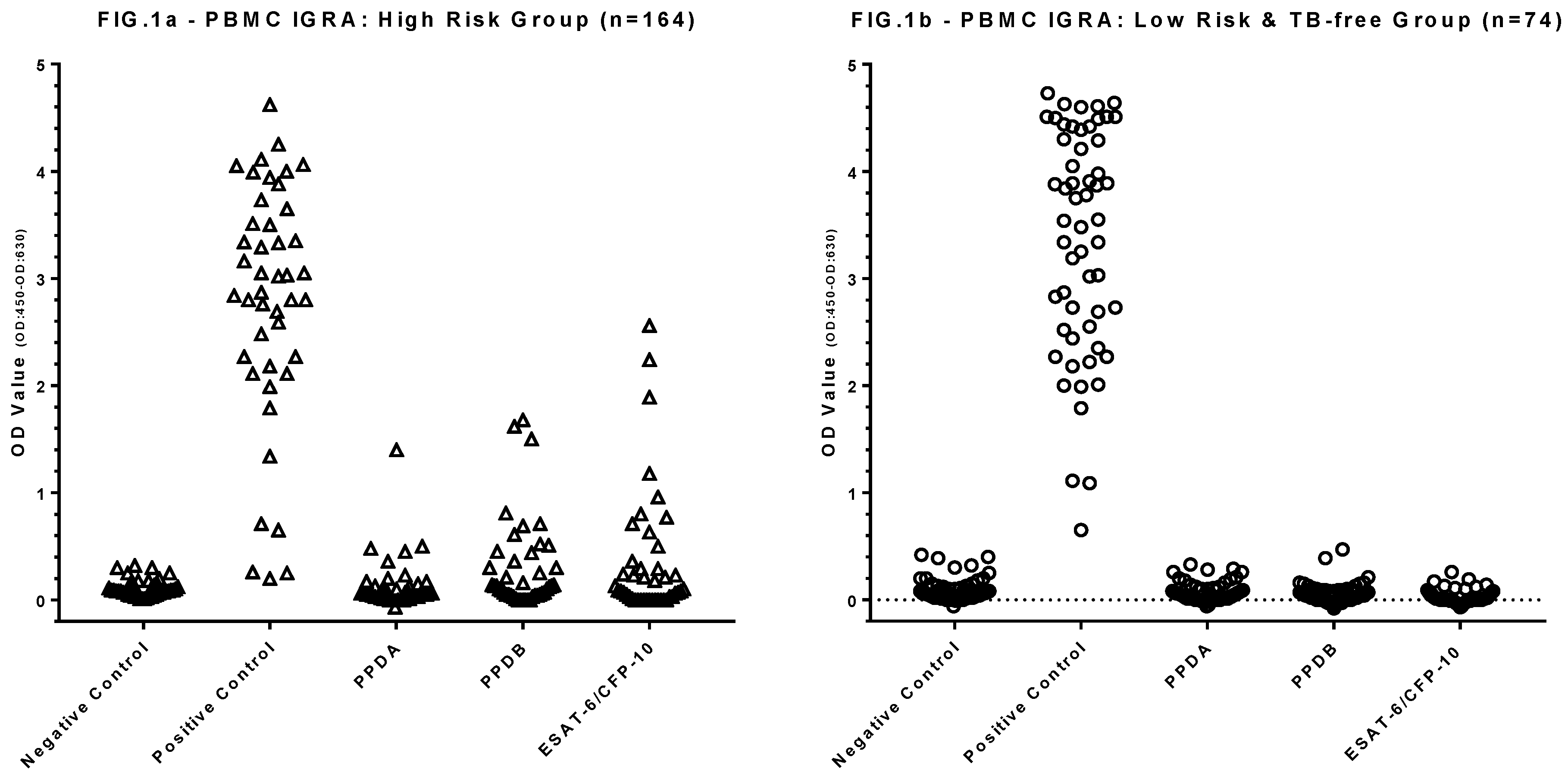 Preprints 141207 g001