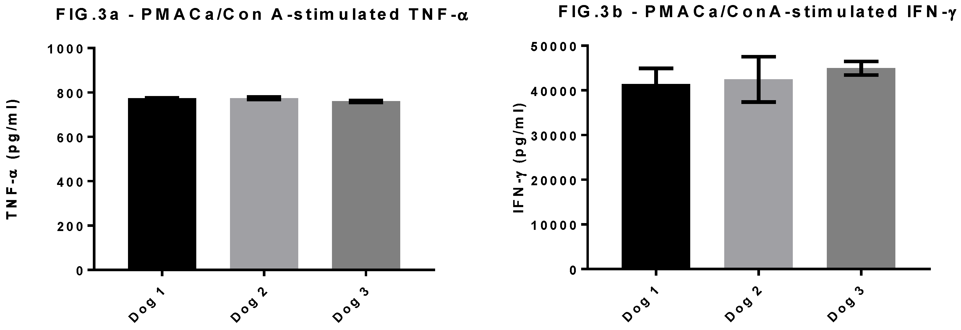 Preprints 141207 g003