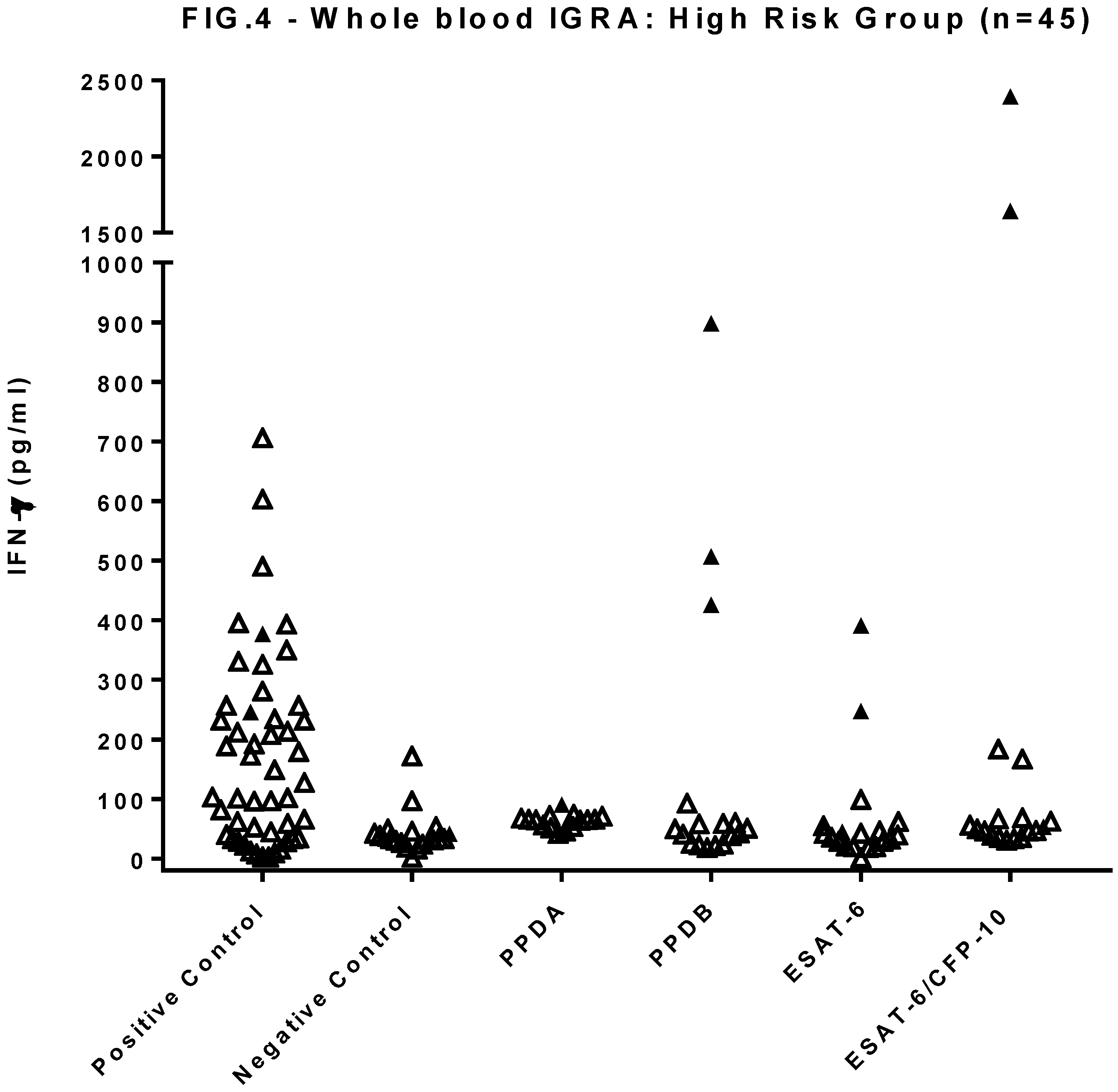 Preprints 141207 g004