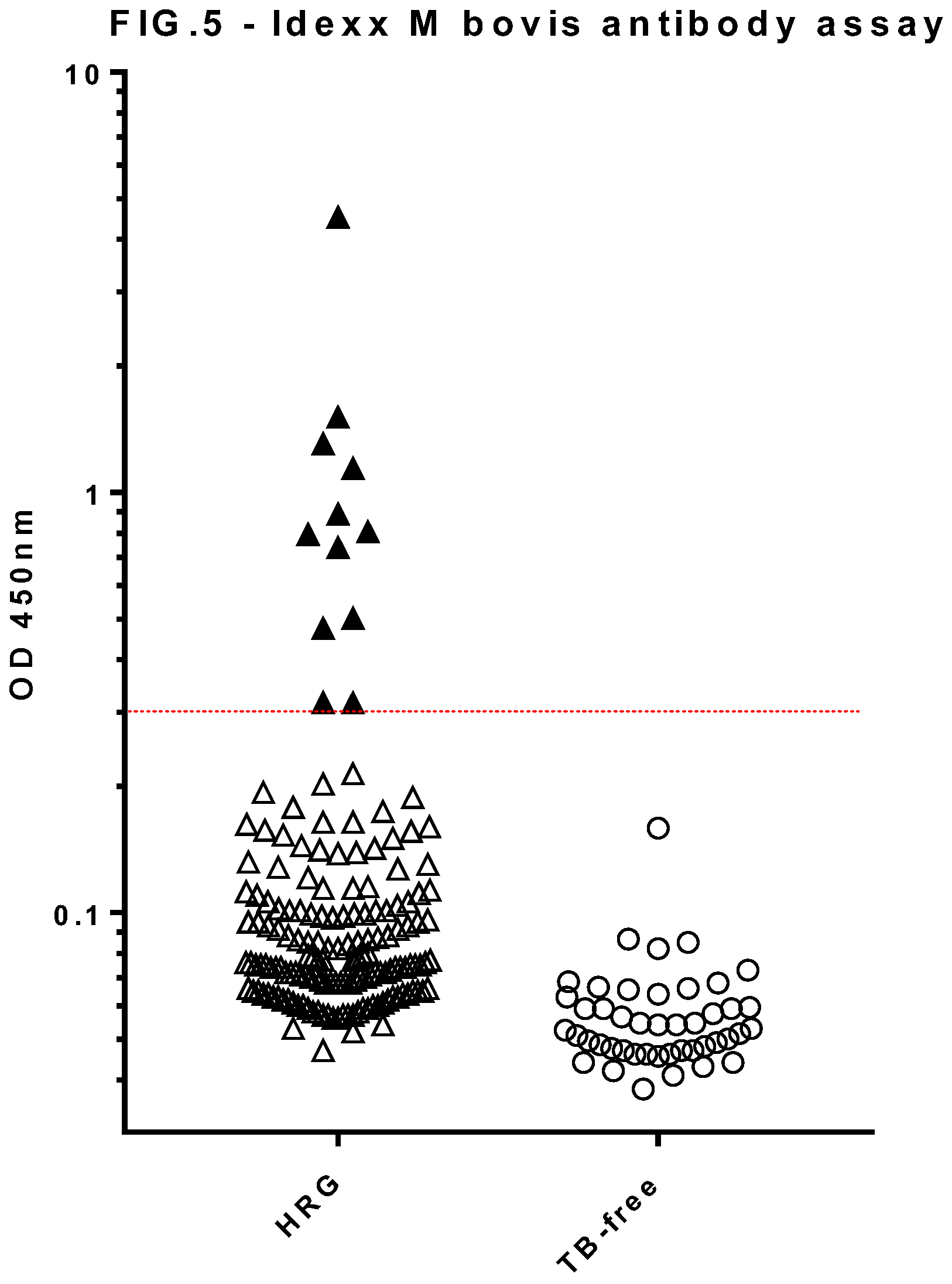 Preprints 141207 g005