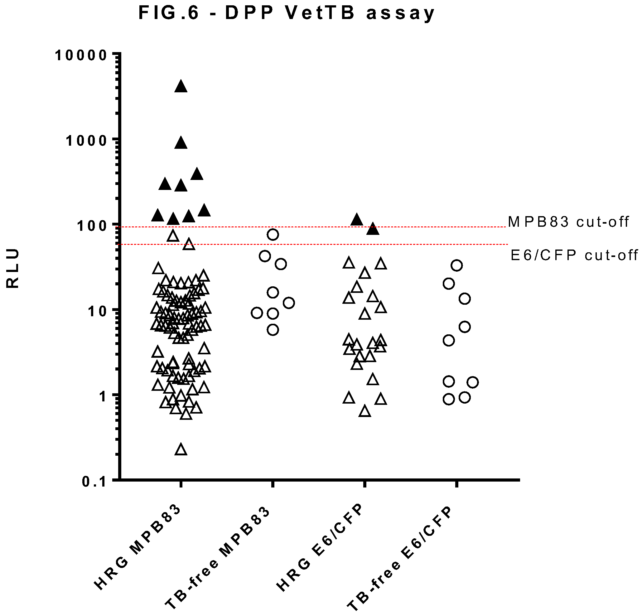 Preprints 141207 g006