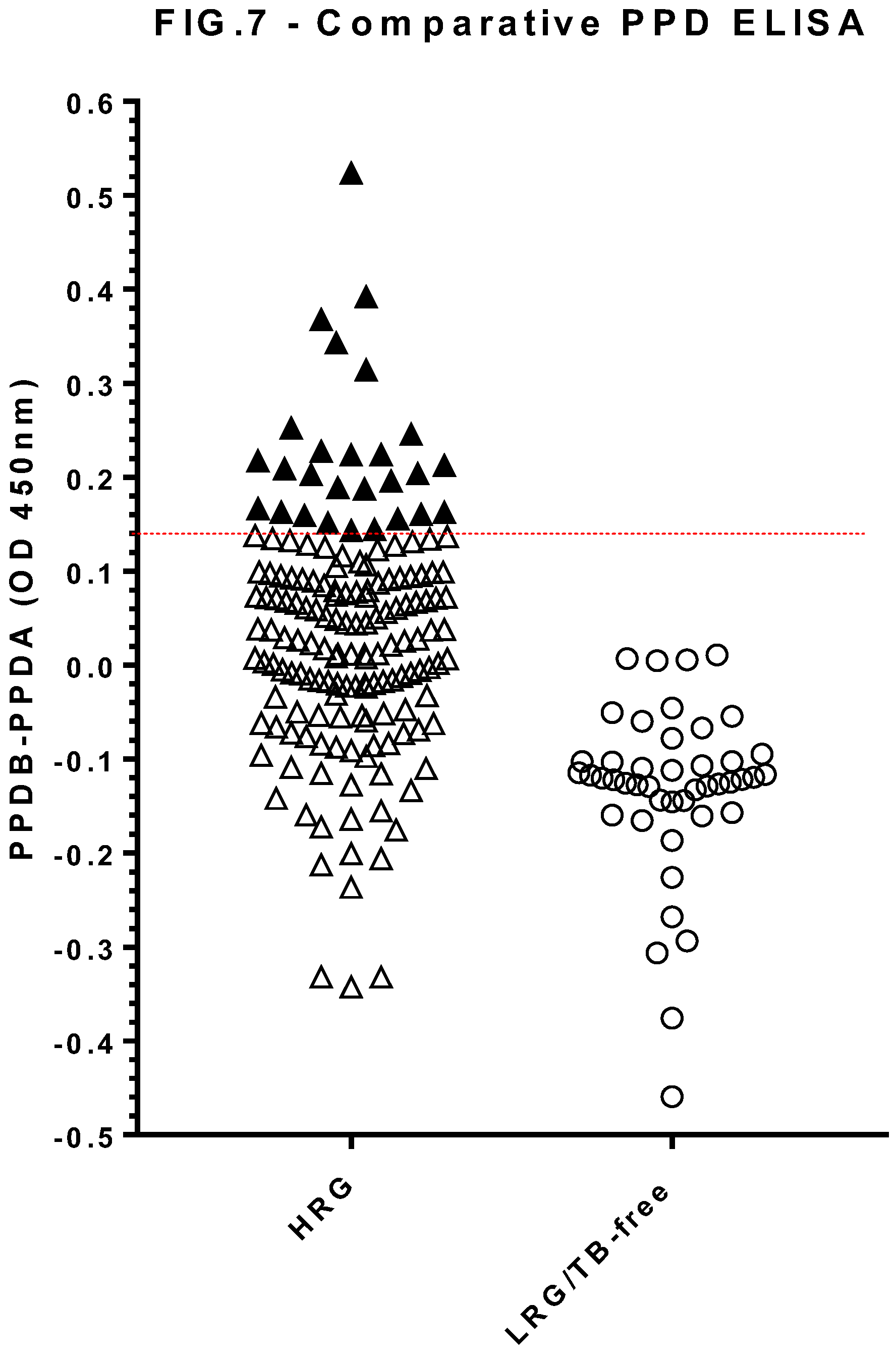 Preprints 141207 g007