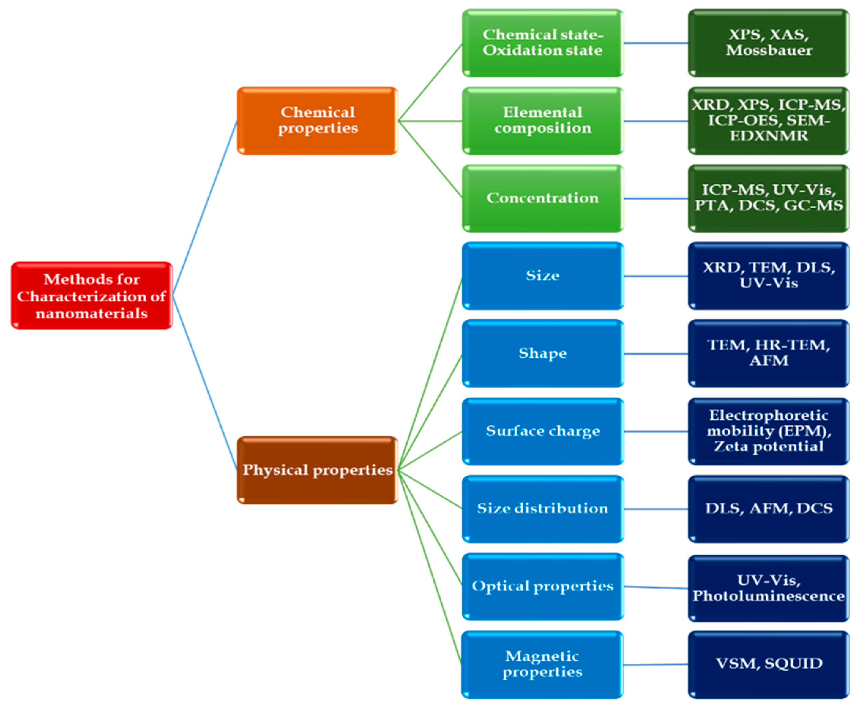 Preprints 74691 g003