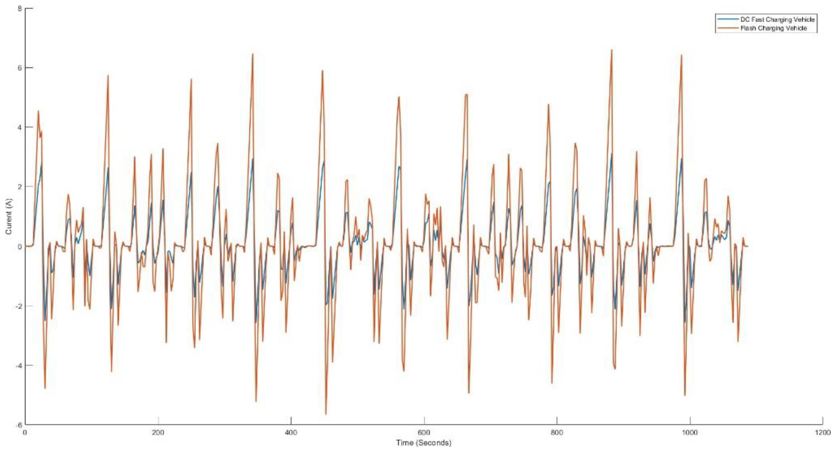 Preprints 110770 g002