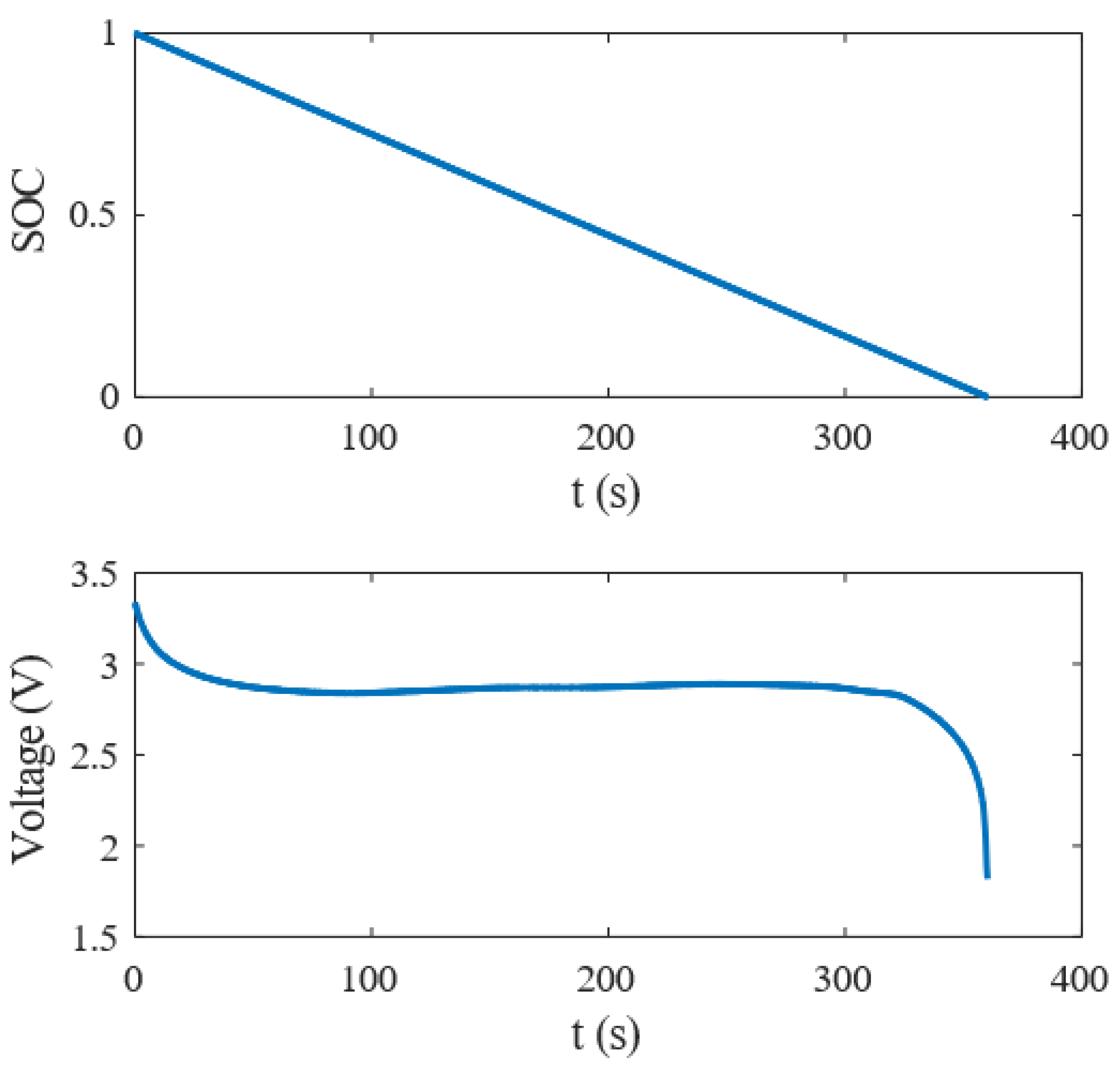 Preprints 110770 g004