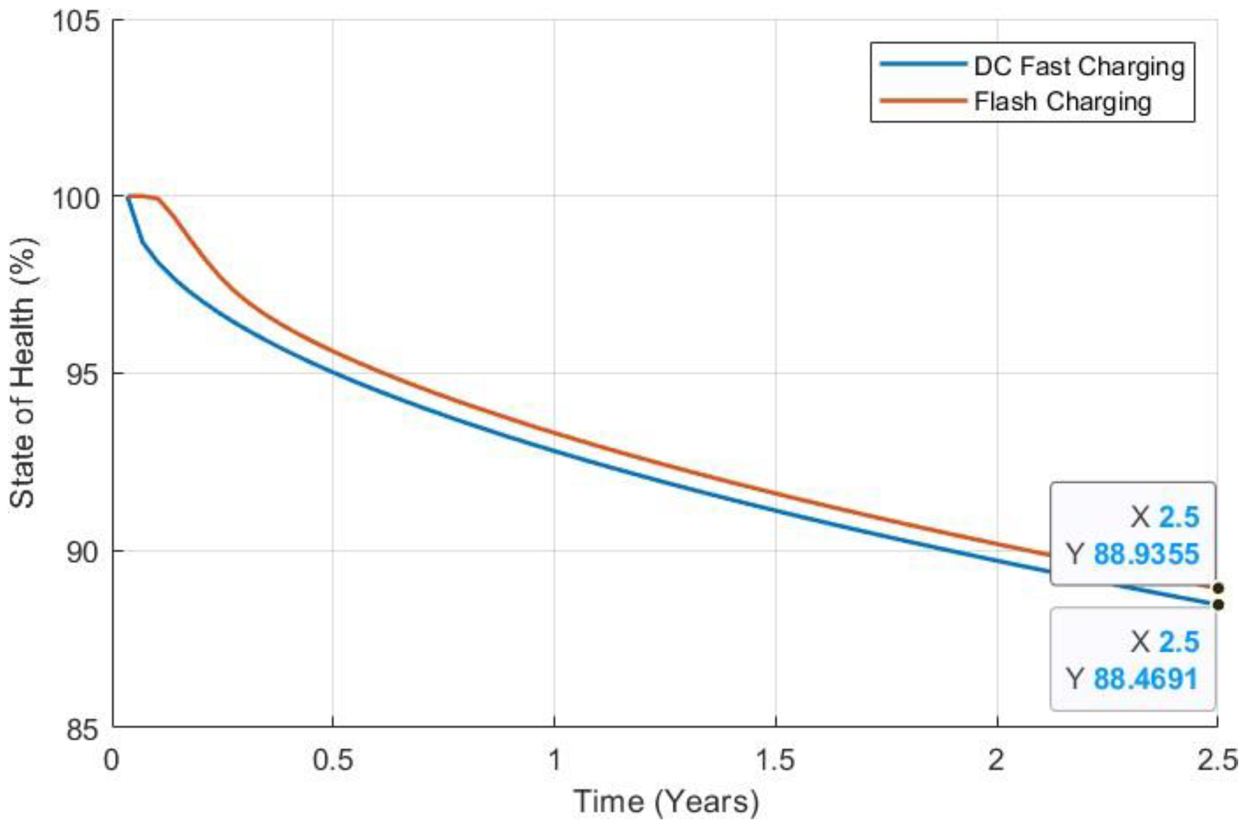 Preprints 110770 g013