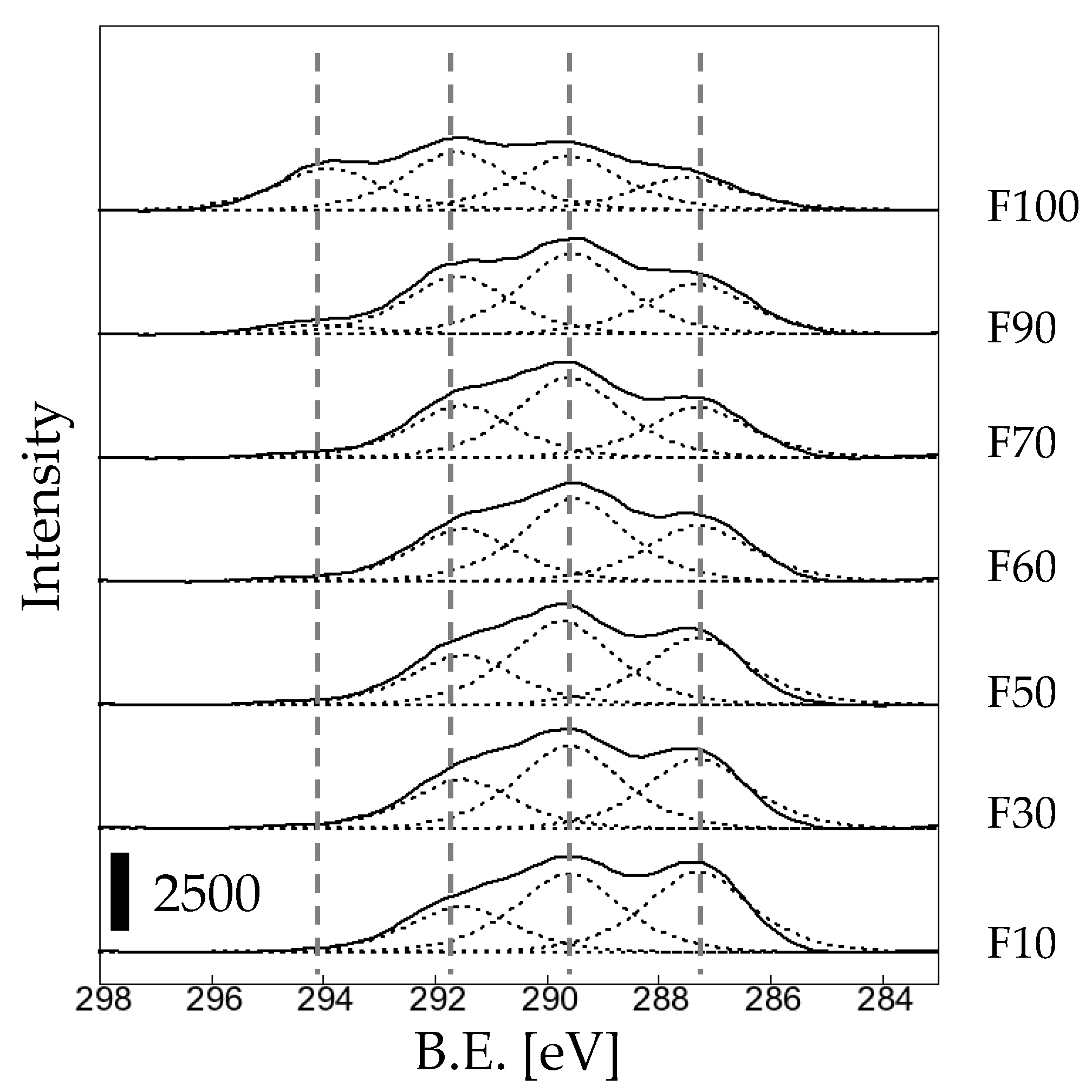 Preprints 76022 g004