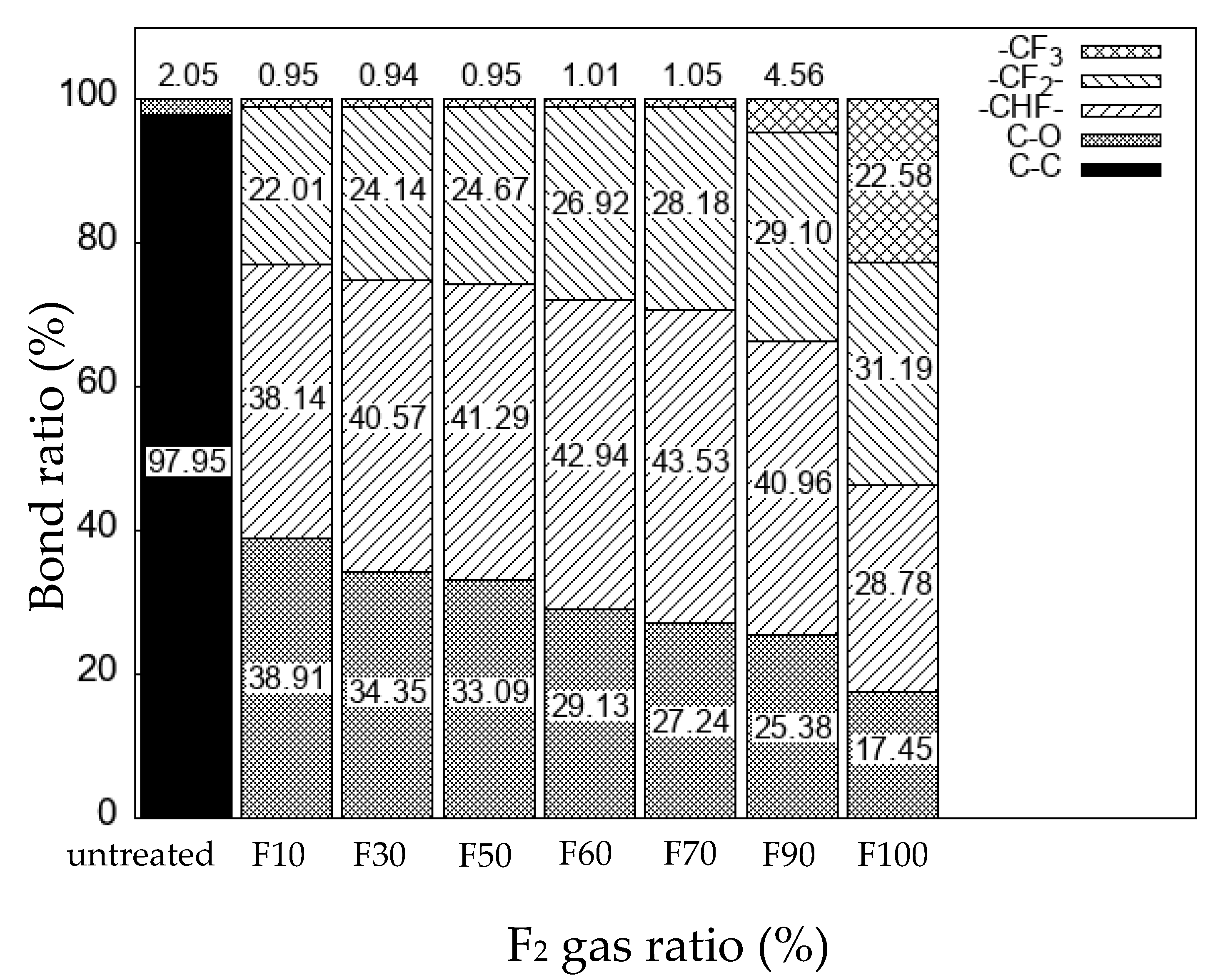 Preprints 76022 g005