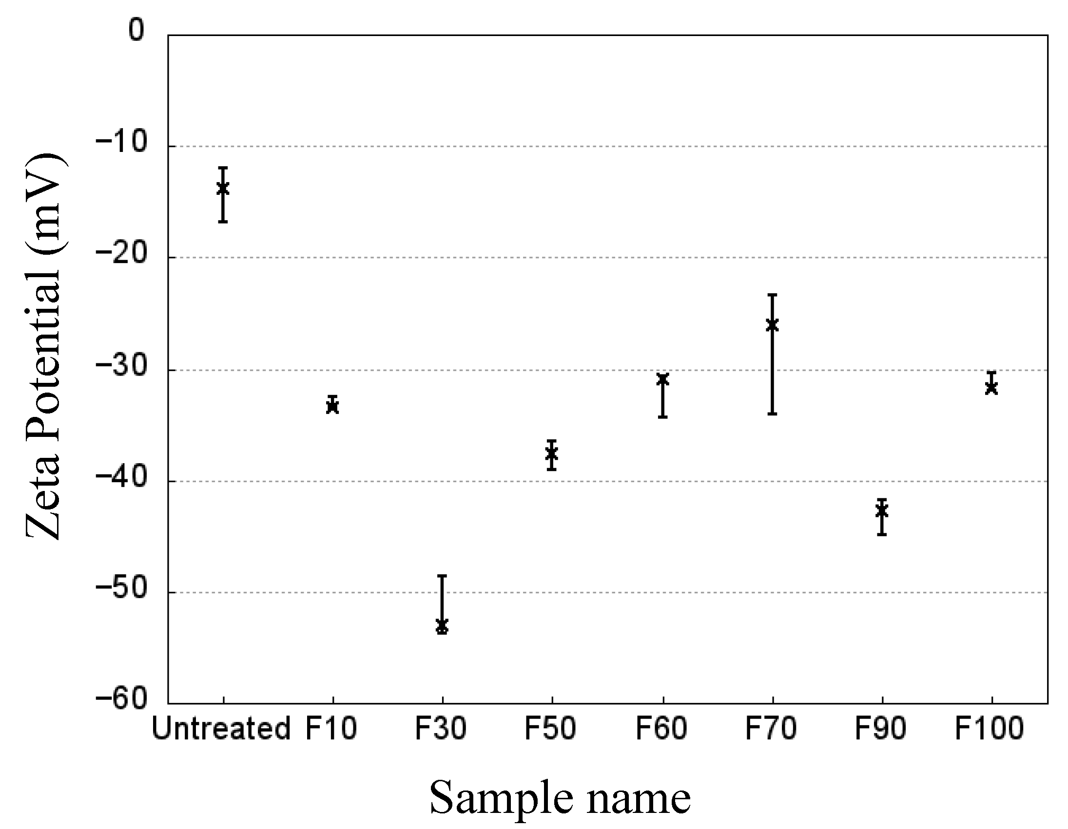 Preprints 76022 g006