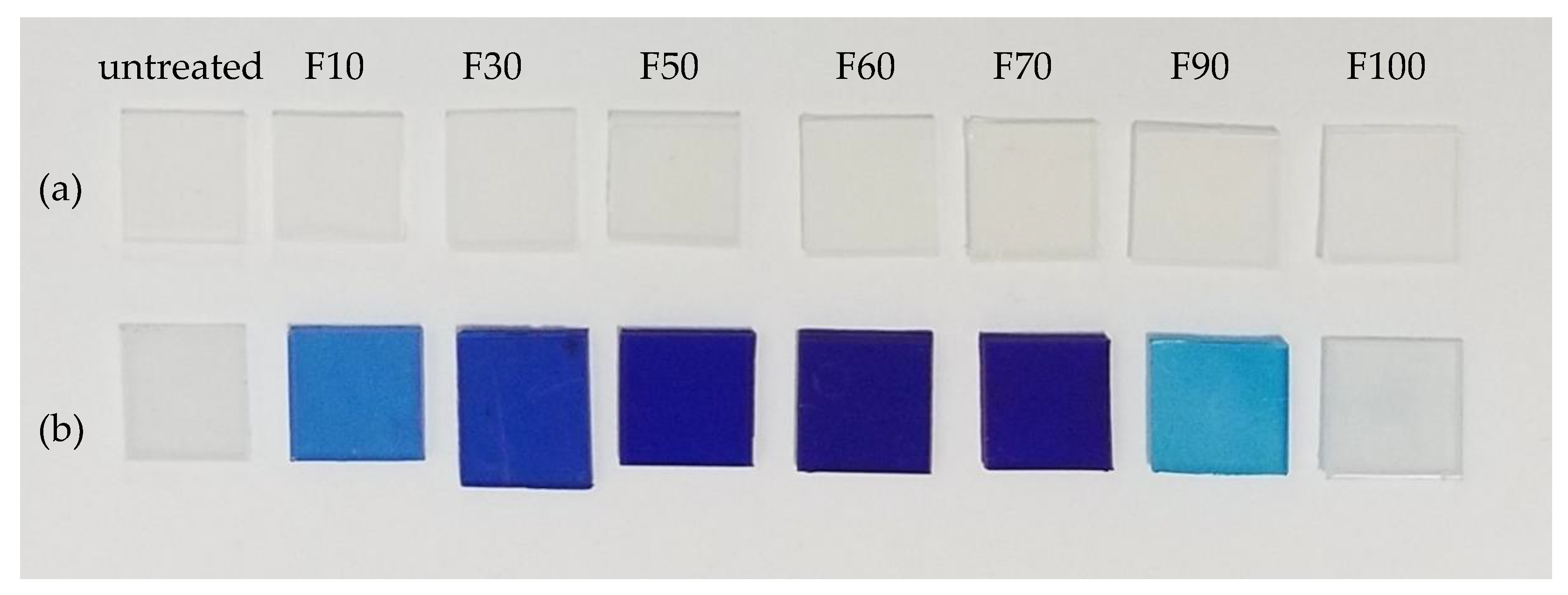 Preprints 76022 g007