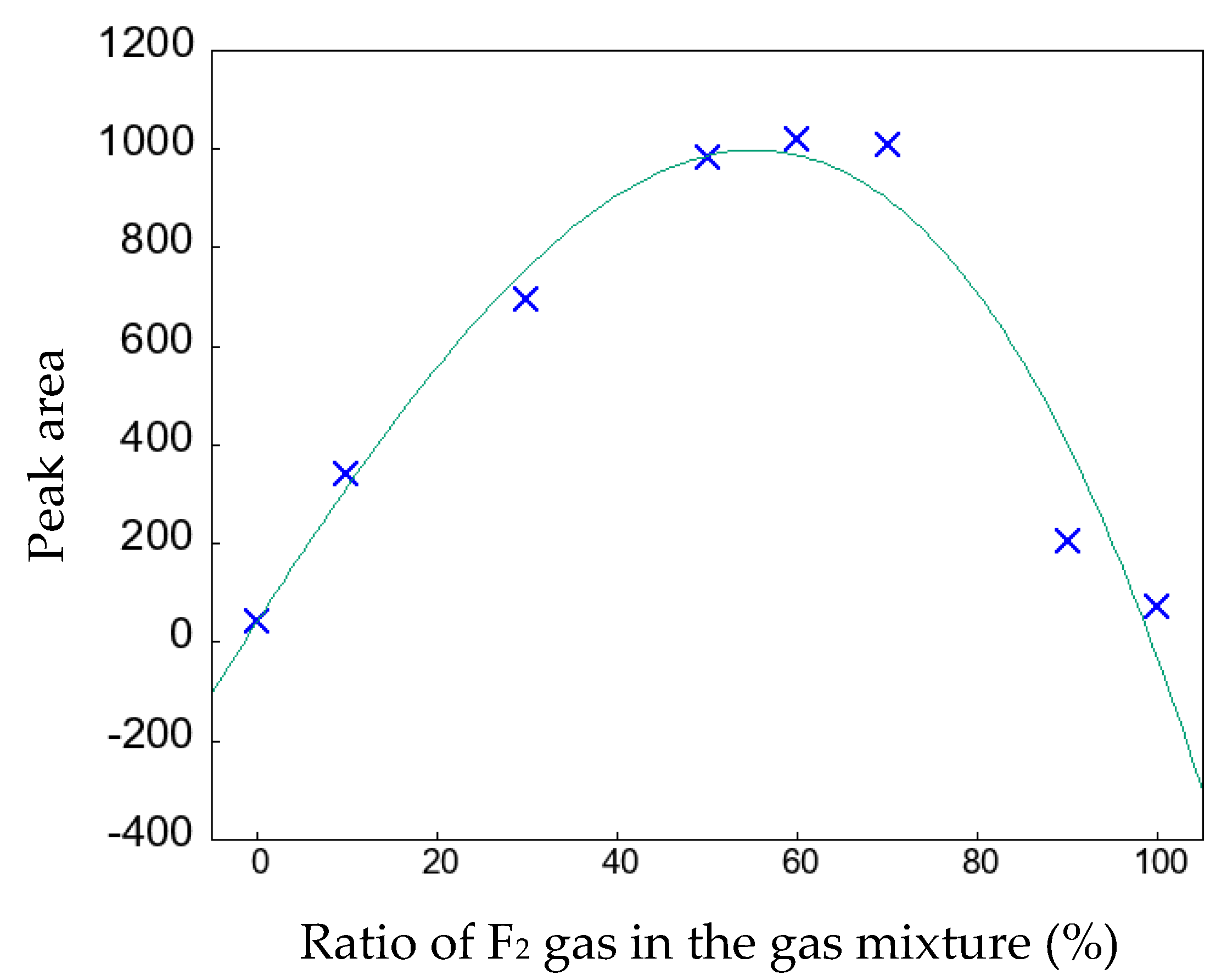 Preprints 76022 g010