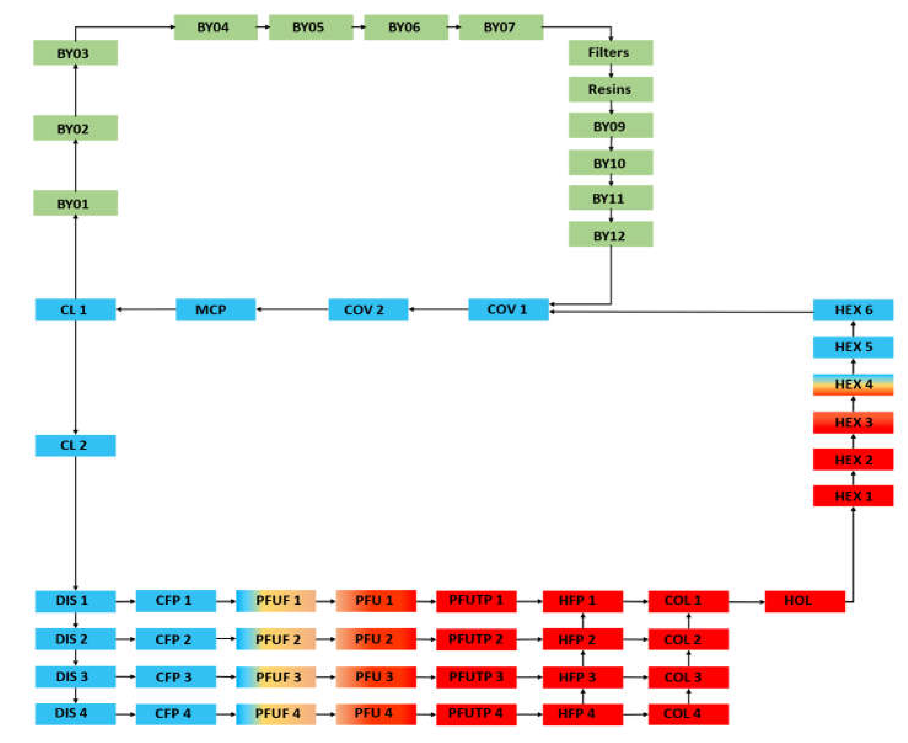 Preprints 70865 g002