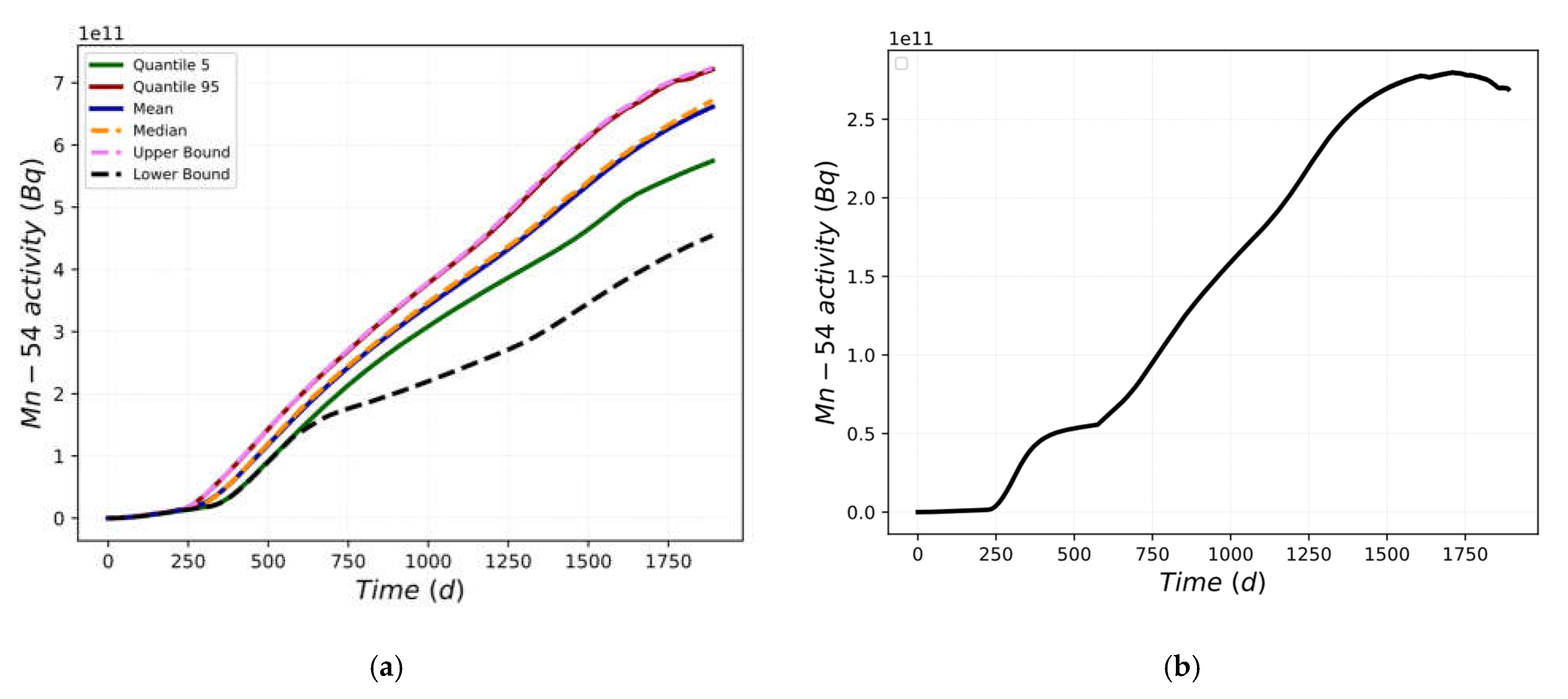 Preprints 70865 g005