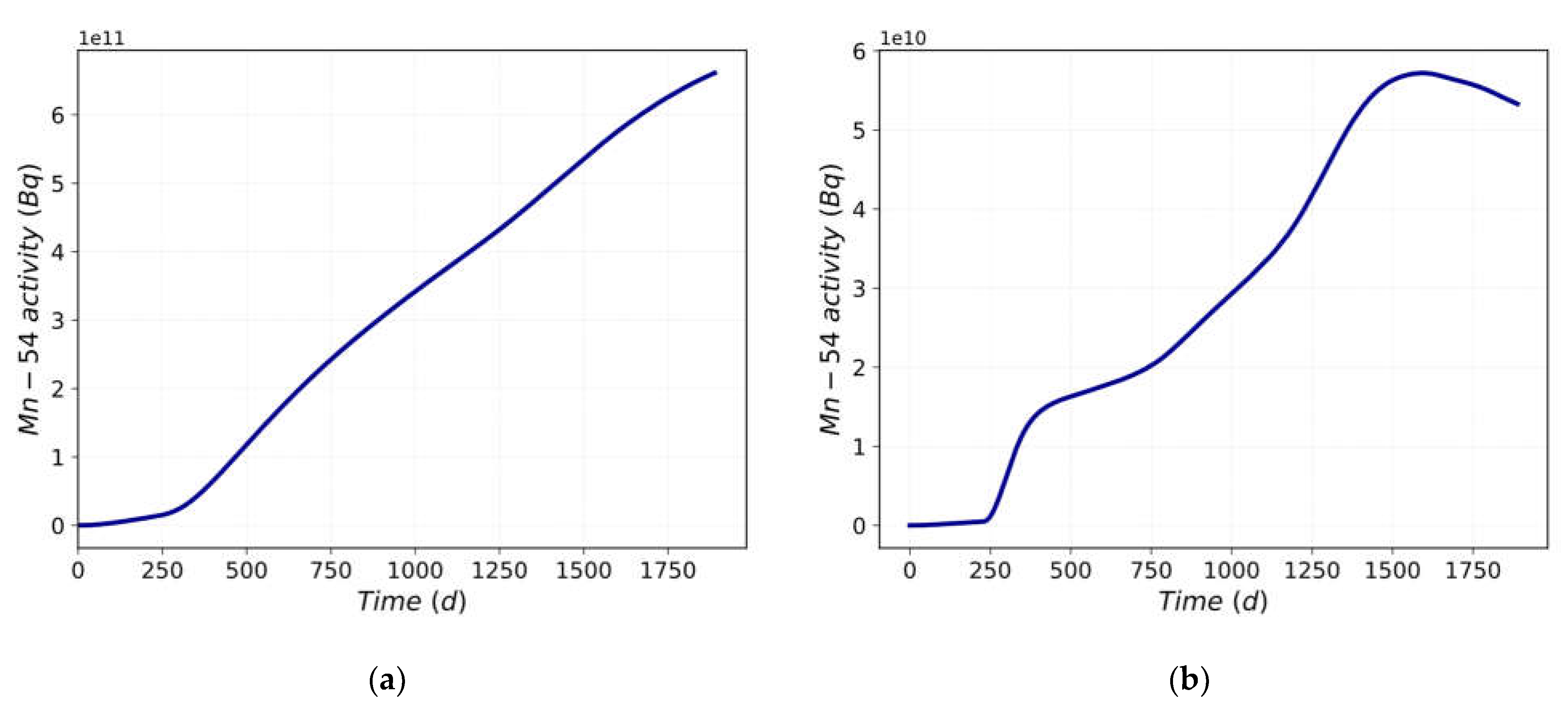 Preprints 70865 g006