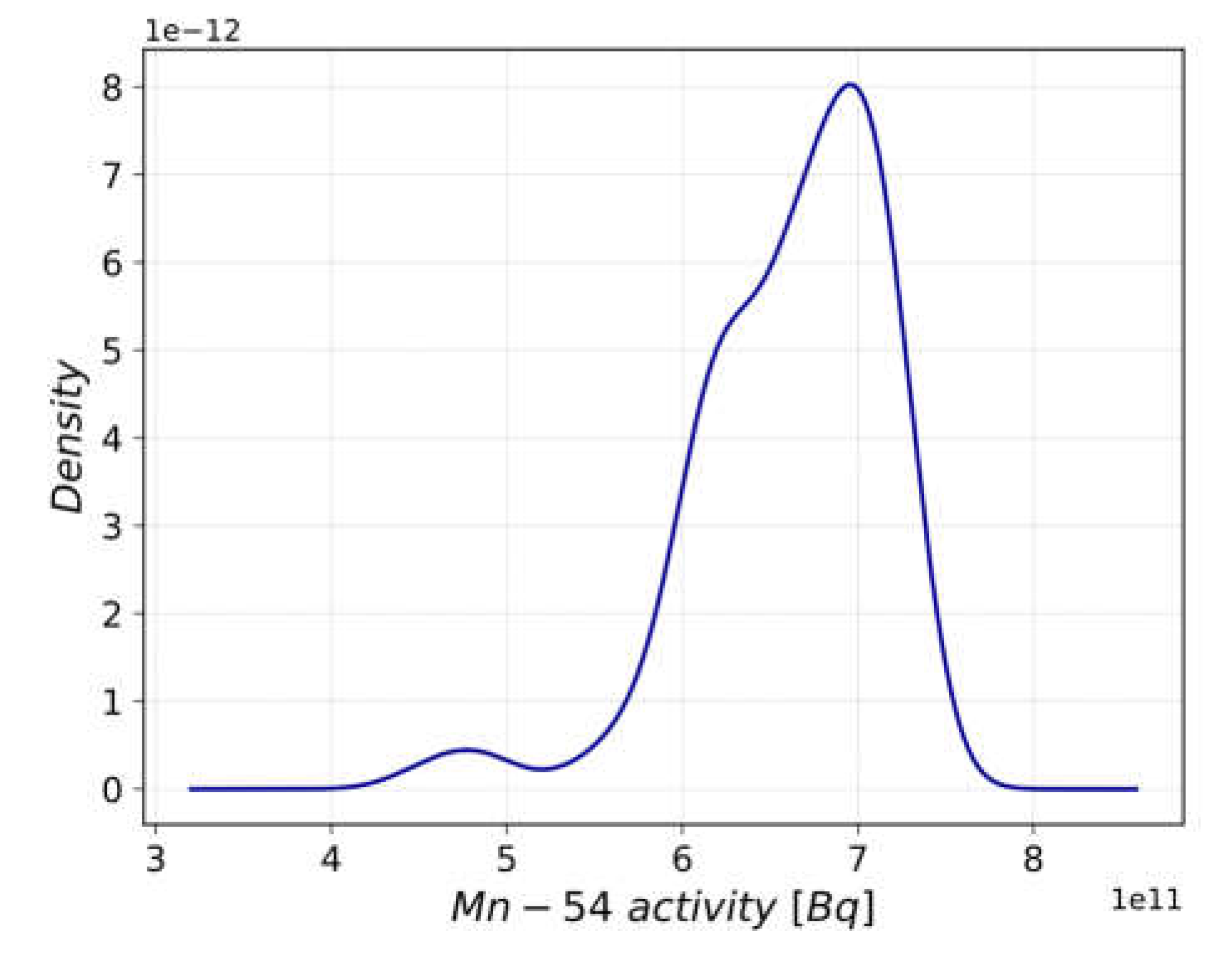 Preprints 70865 g007