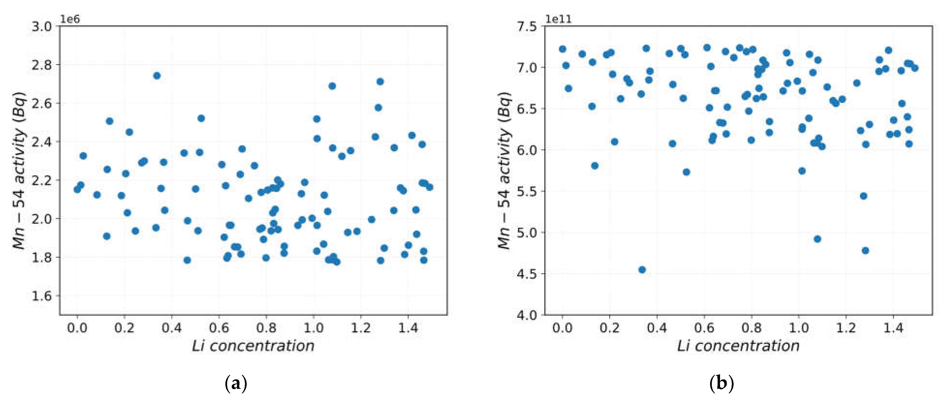 Preprints 70865 g008