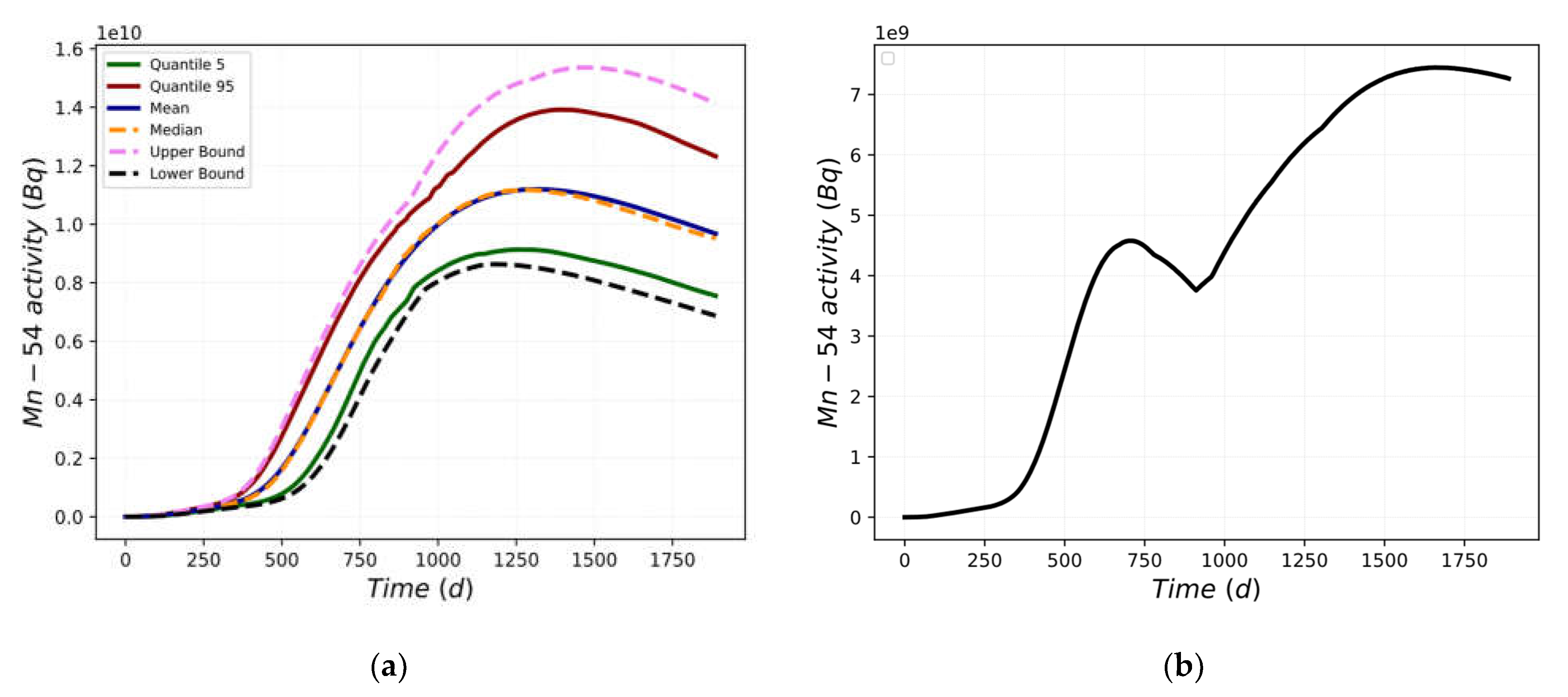 Preprints 70865 g010