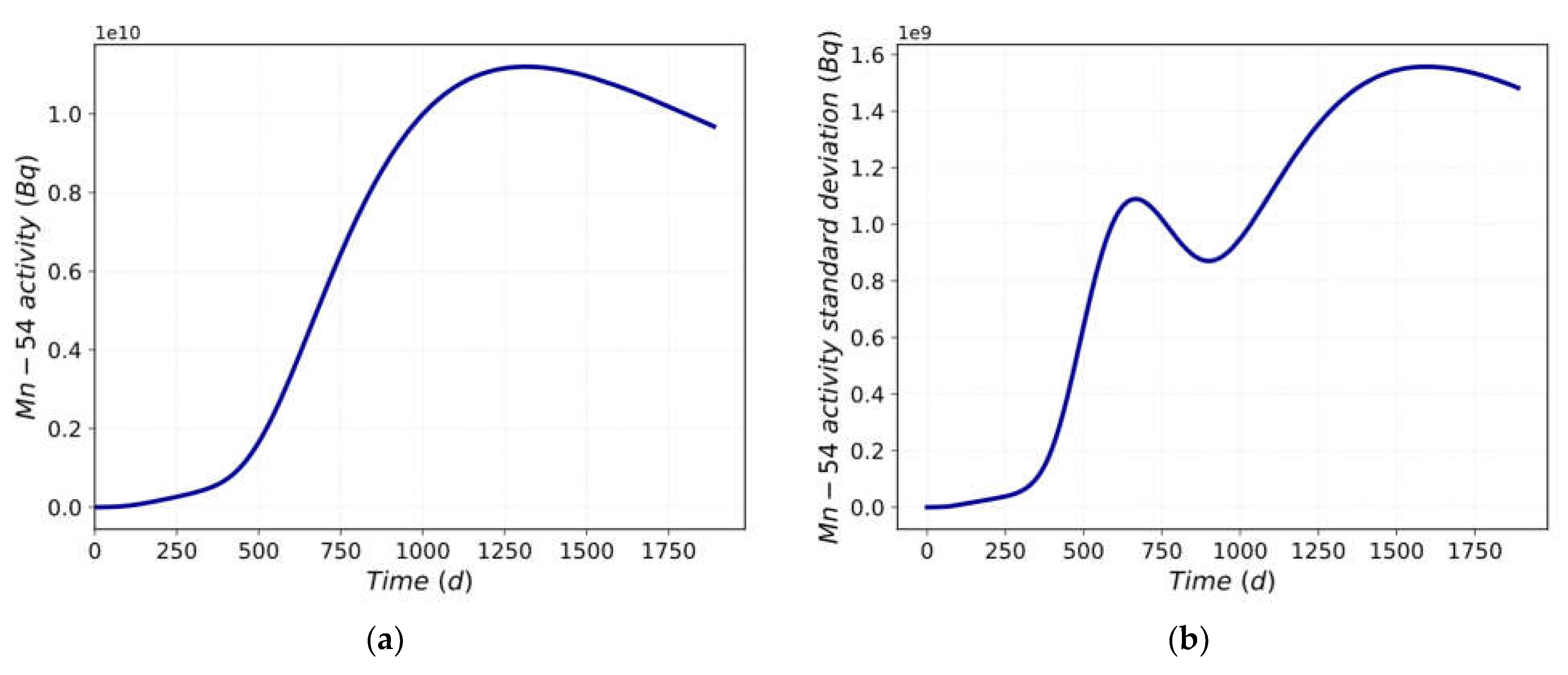 Preprints 70865 g011