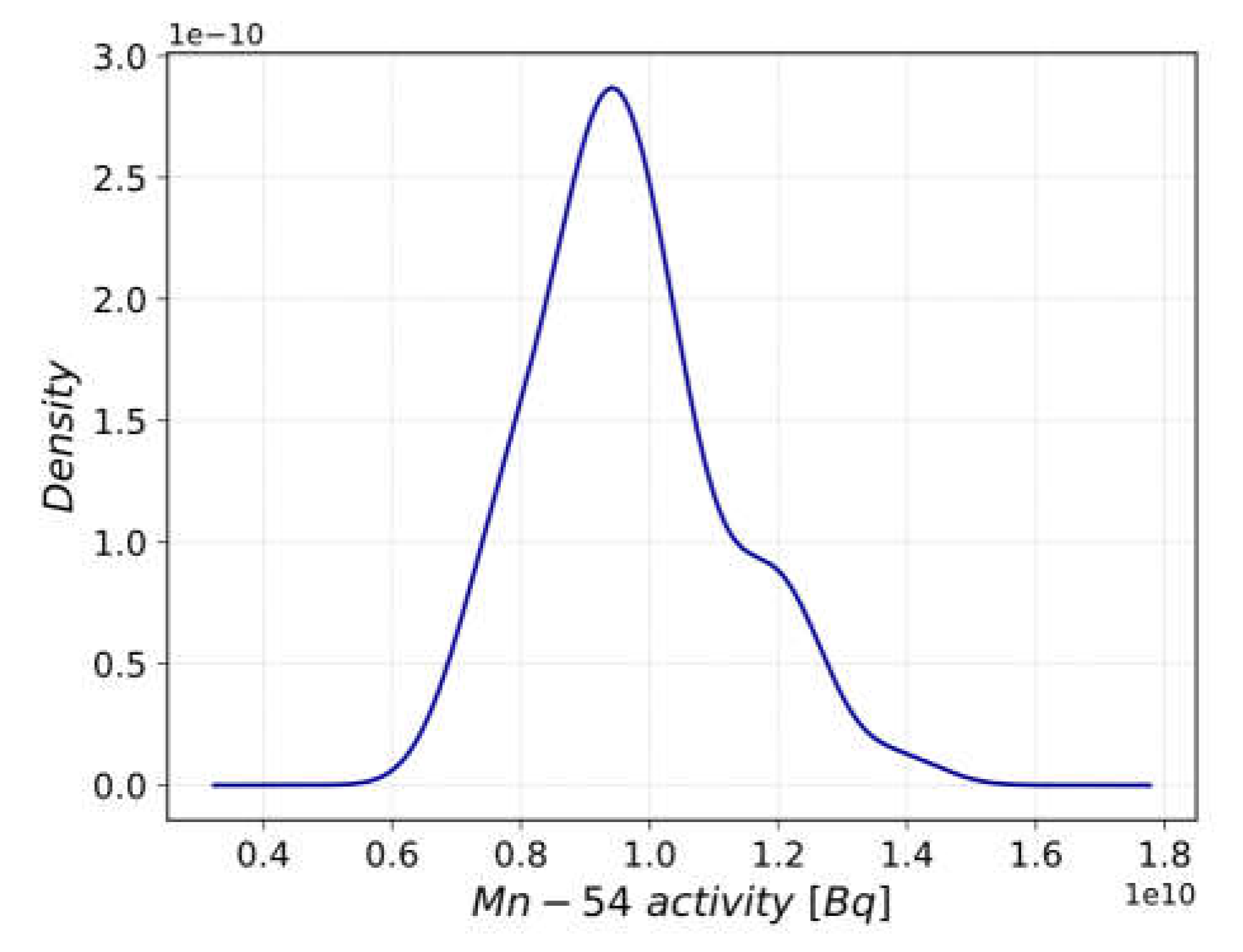 Preprints 70865 g012