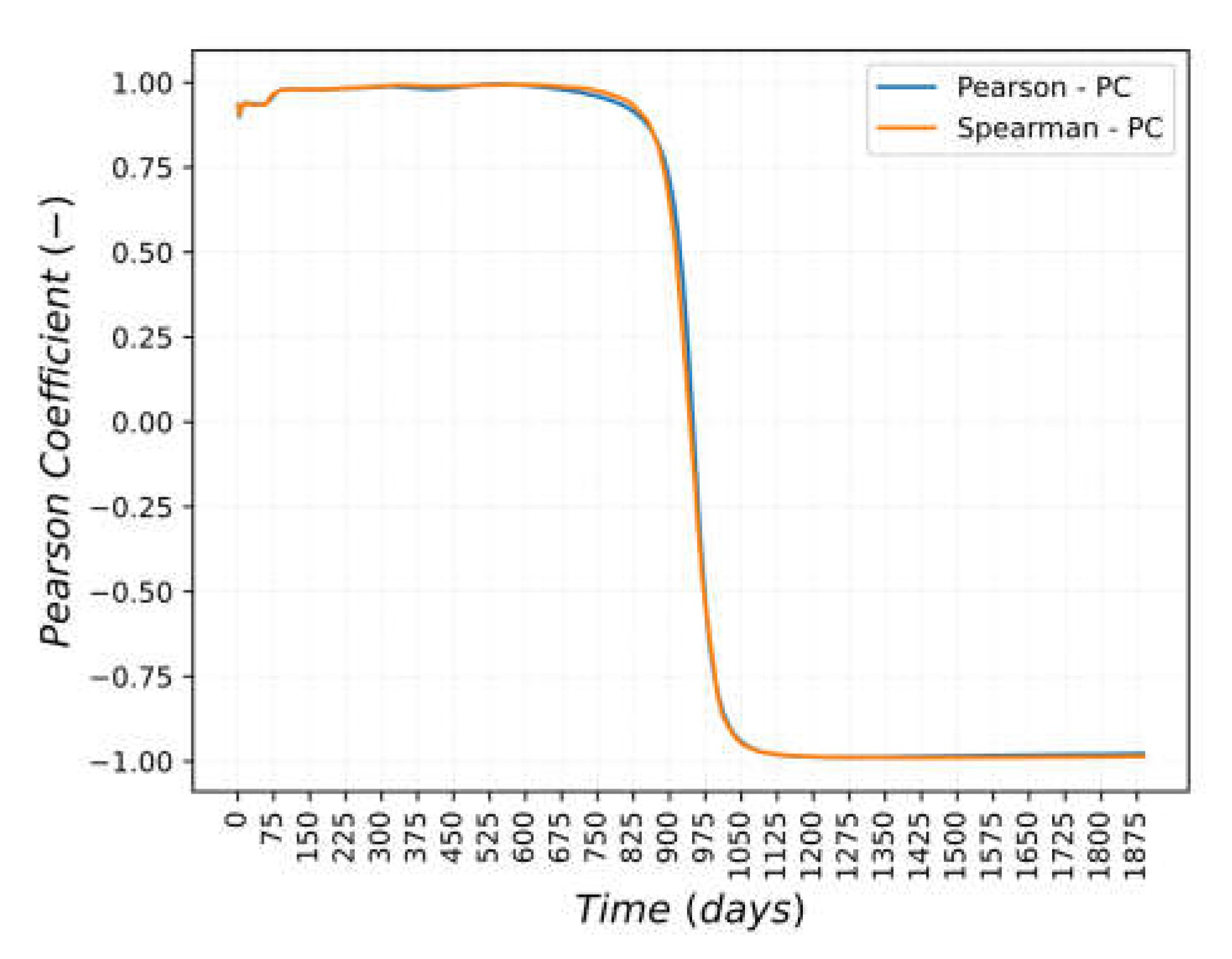 Preprints 70865 g015