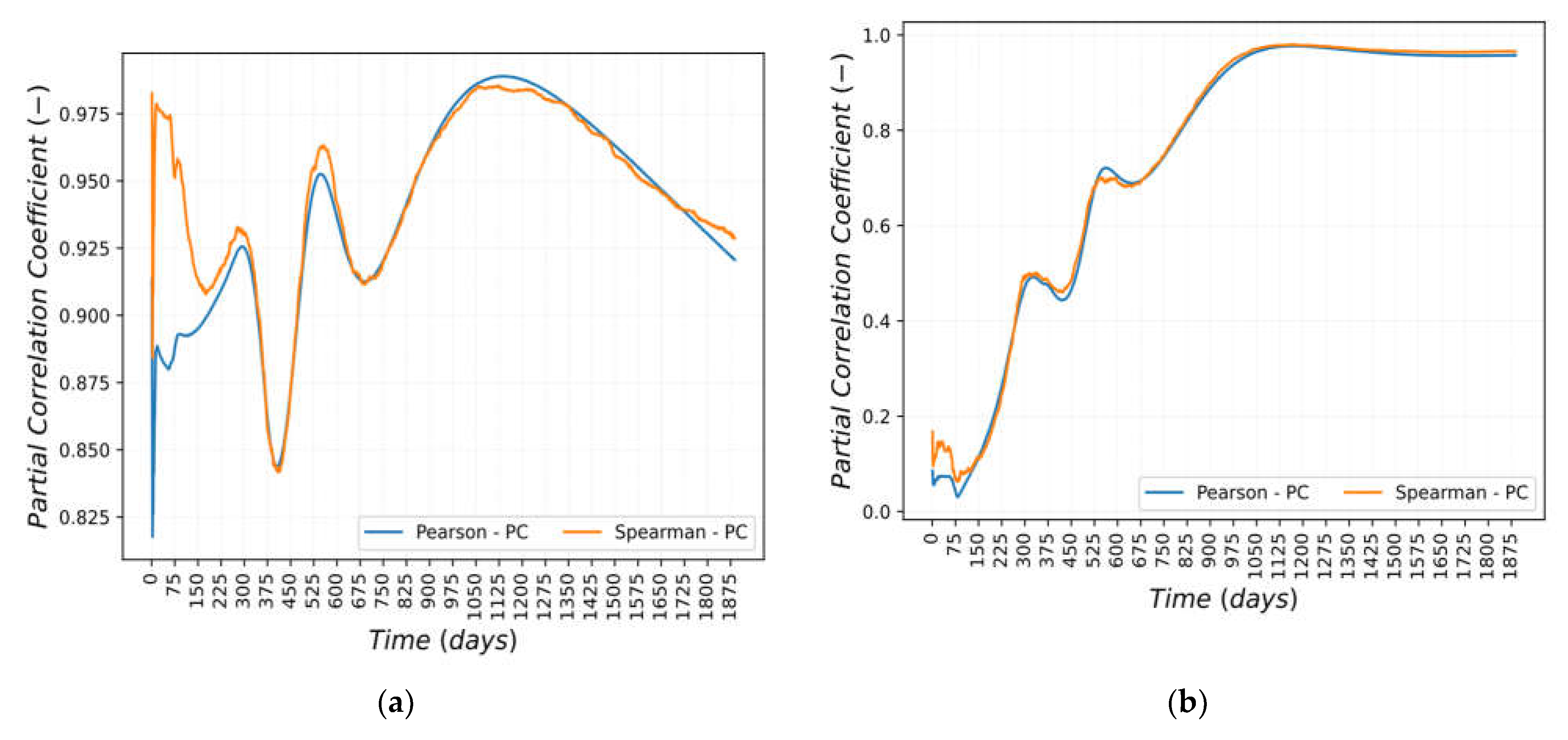 Preprints 70865 g016