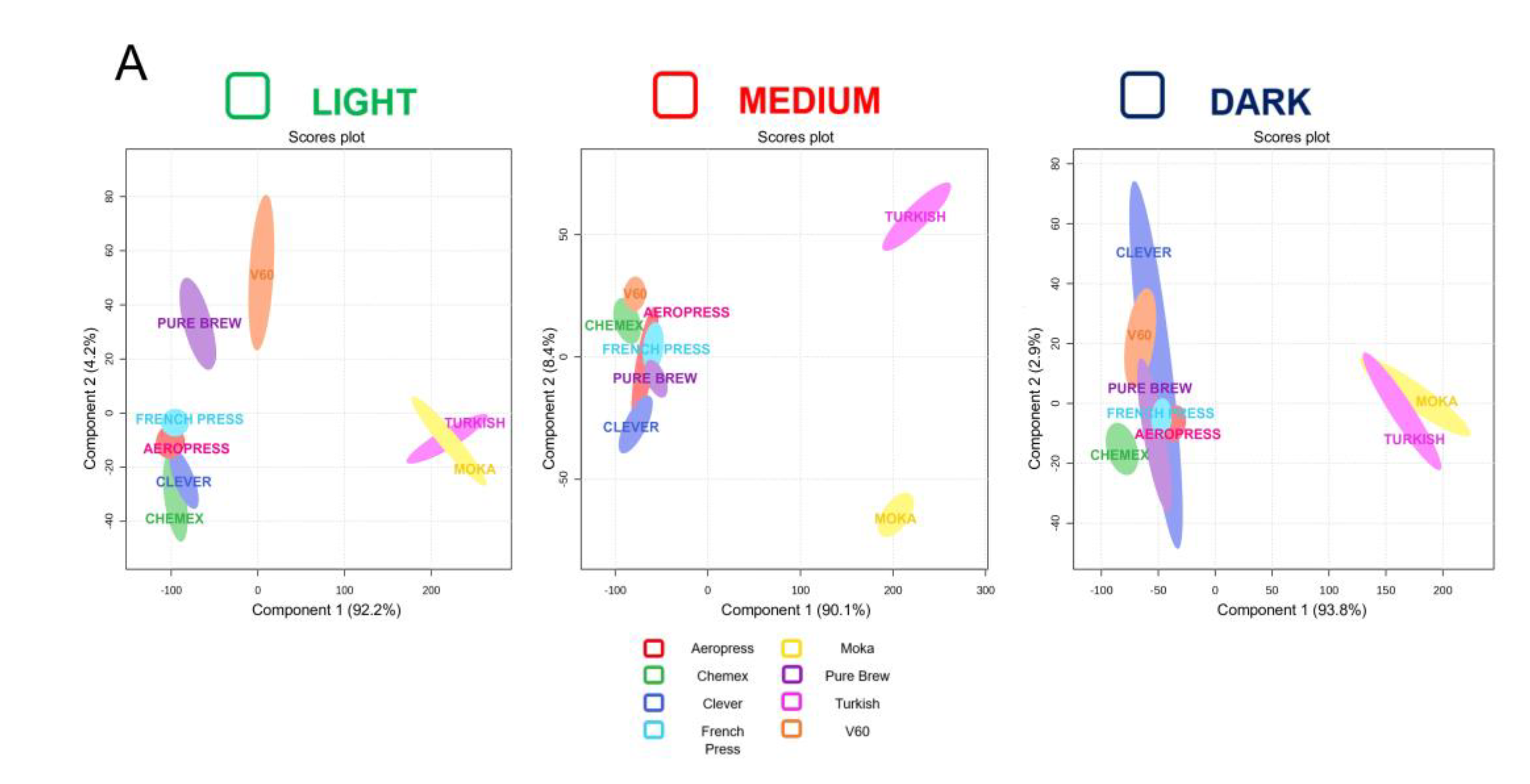 Preprints 86211 g002a