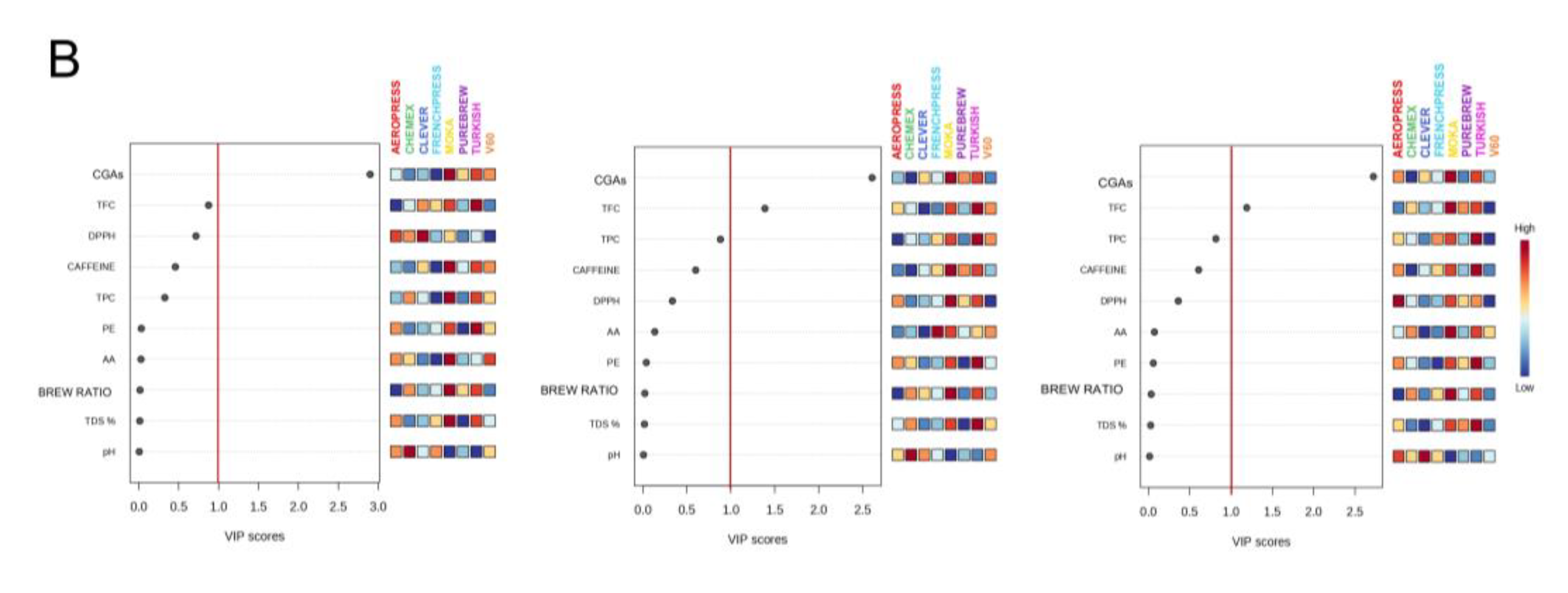 Preprints 86211 g002b