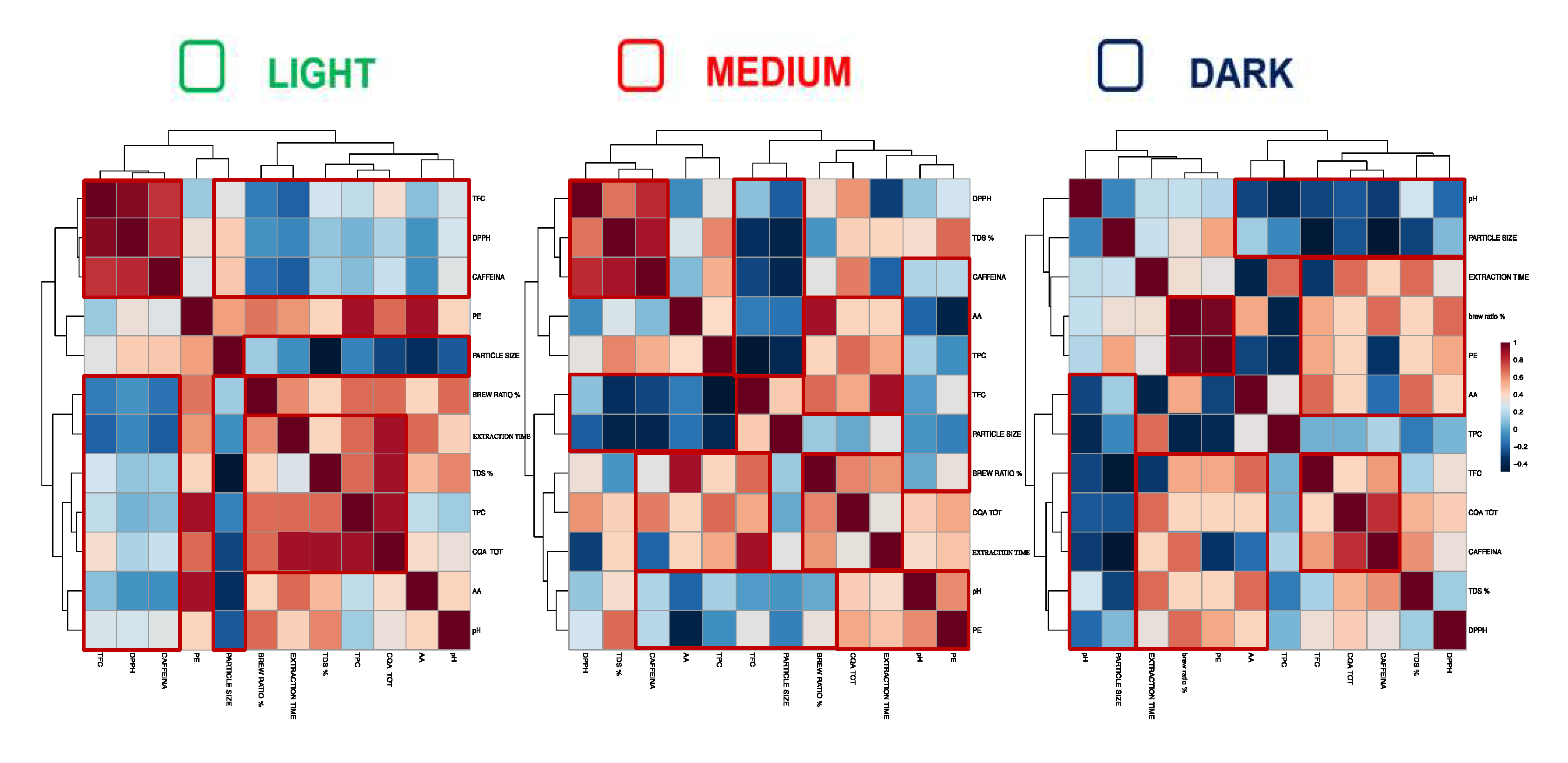 Preprints 86211 g003