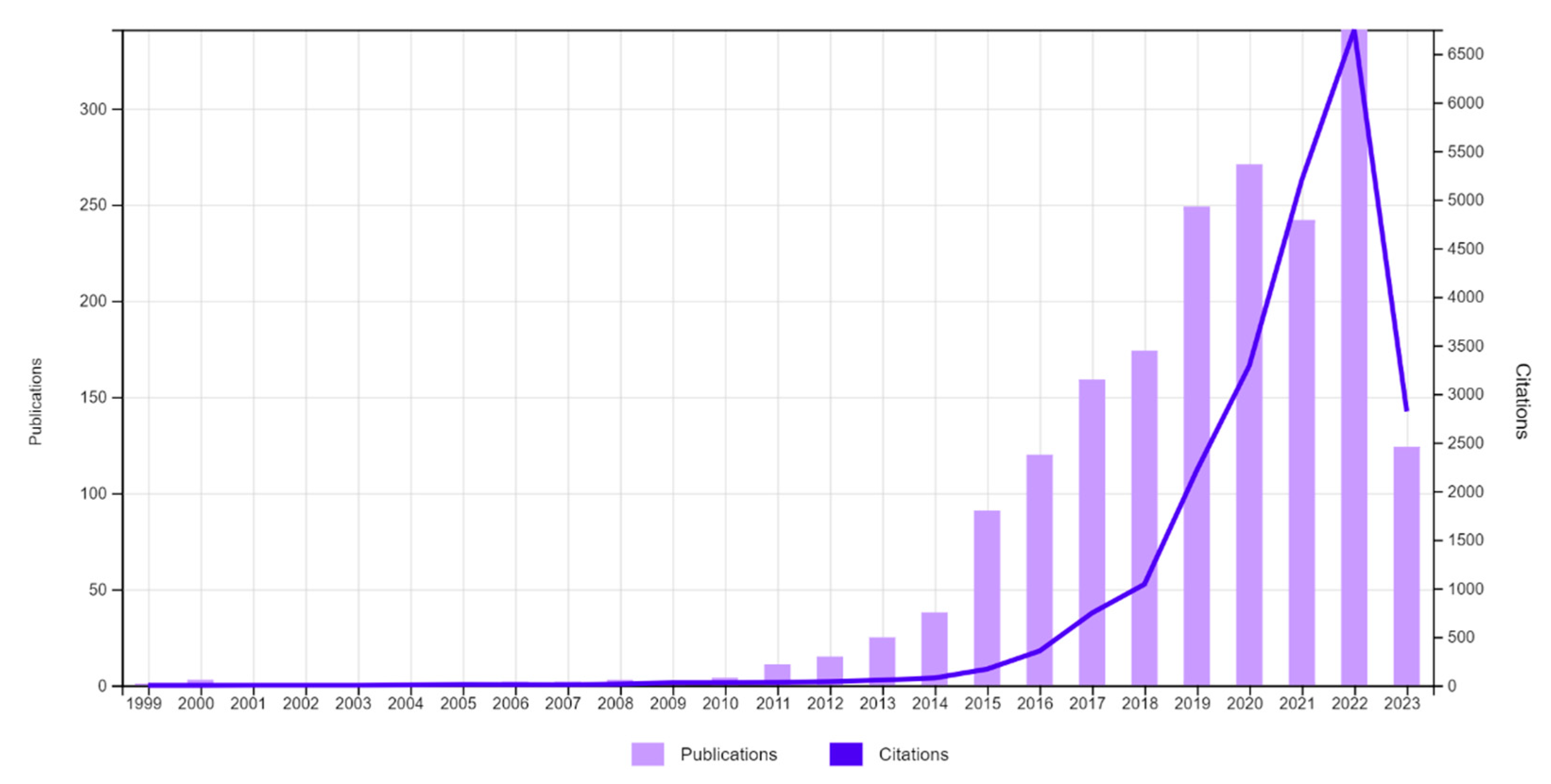 Preprints 80187 g003