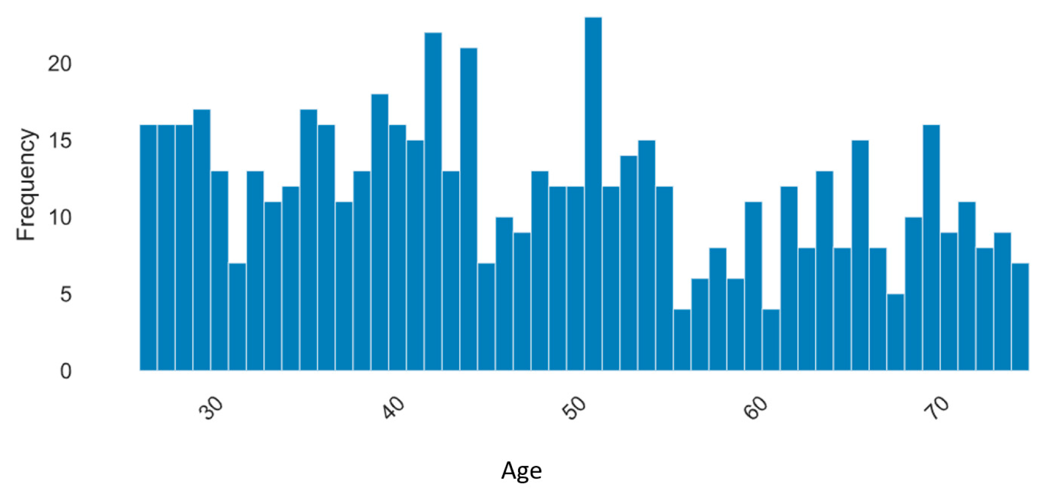 Preprints 80187 g010