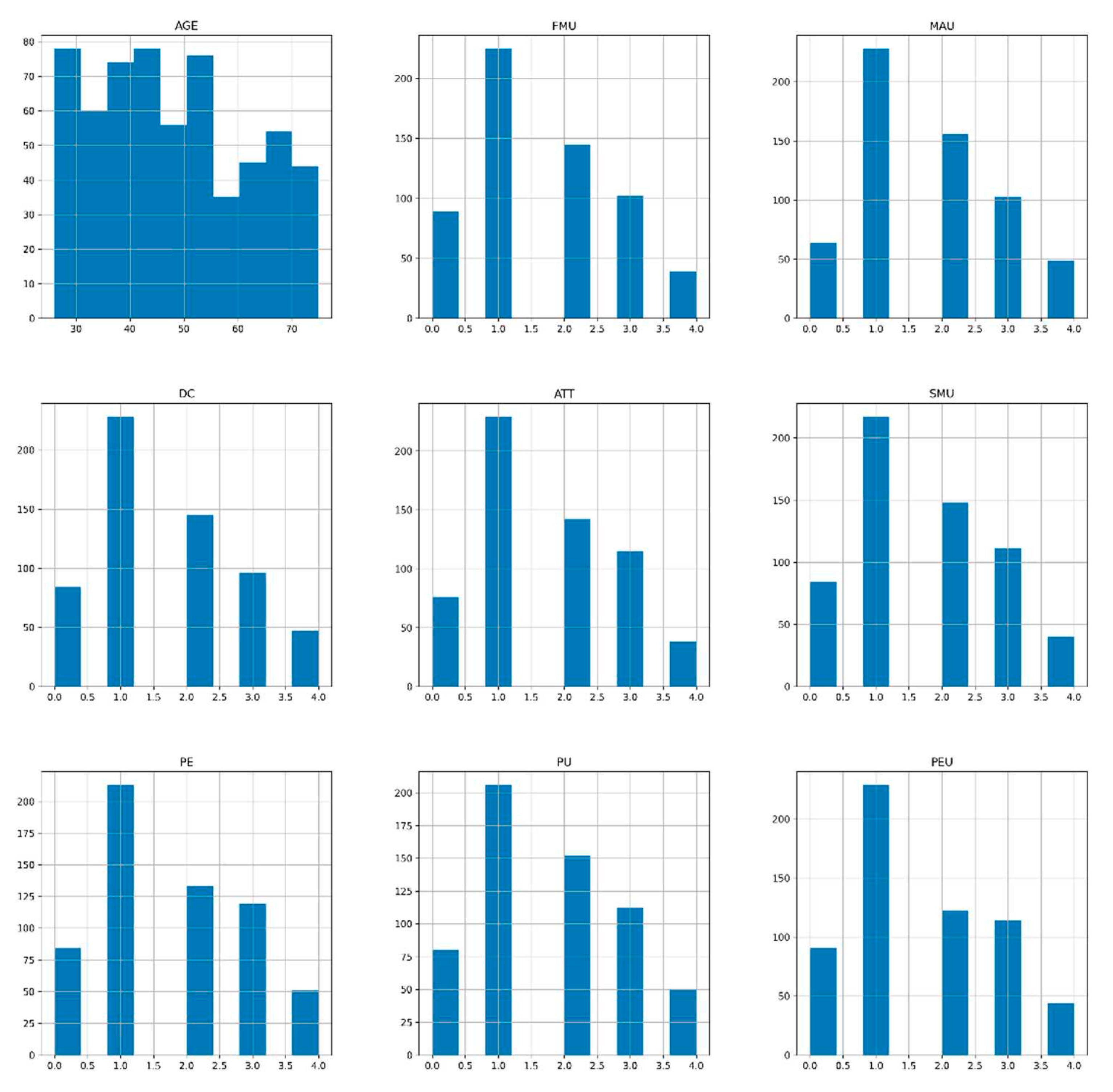 Preprints 80187 g011