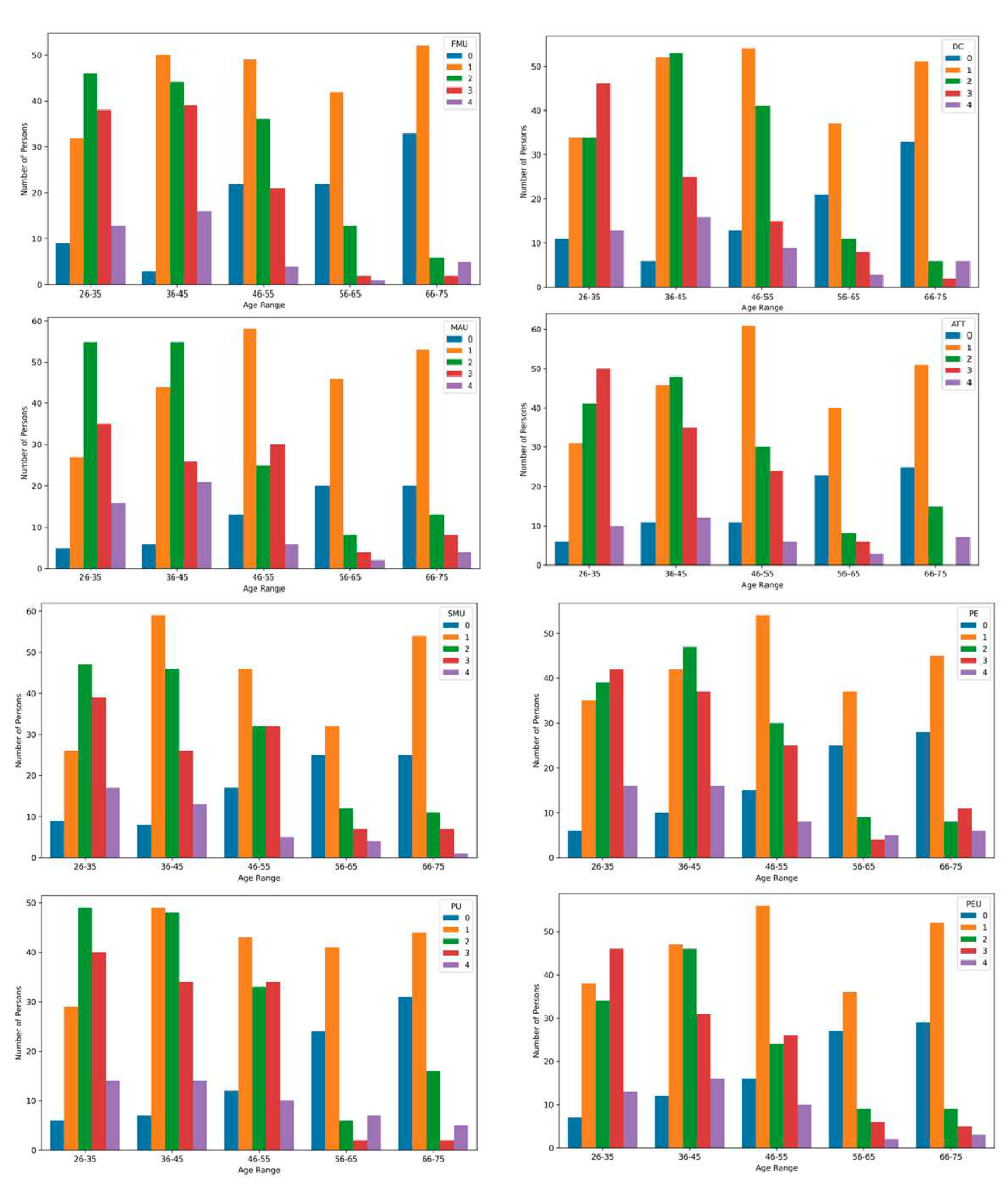 Preprints 80187 g012