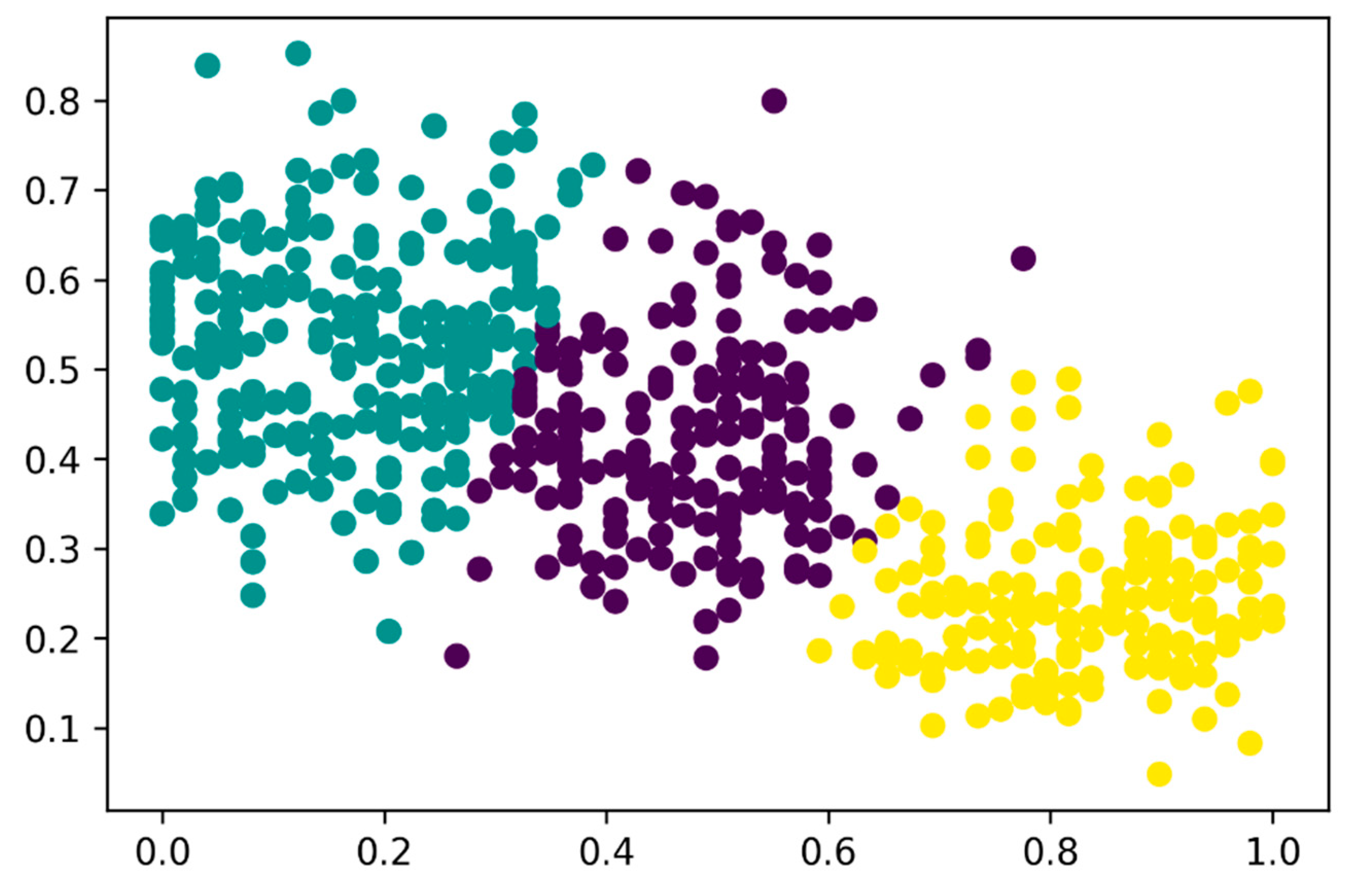 Preprints 80187 g014